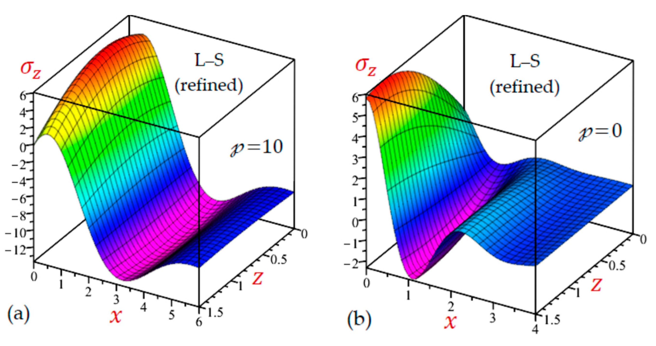 Mathematics 10 04727 g022 Mathematics 10 04727 g022