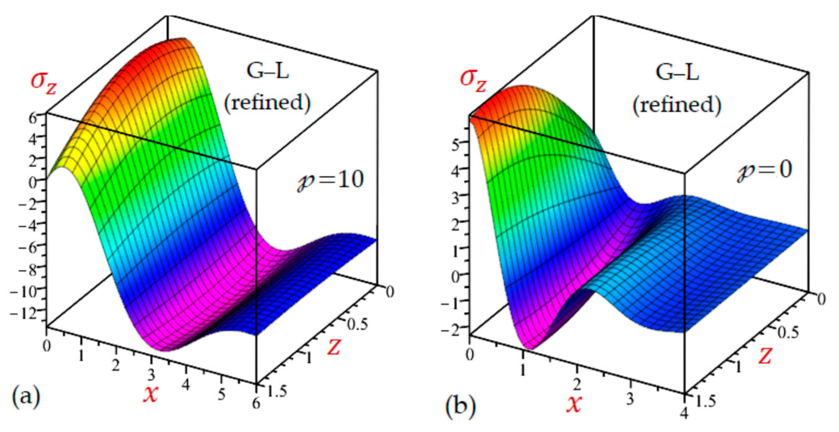 Mathematics 10 04727 g023 Mathematics 10 04727 g023
