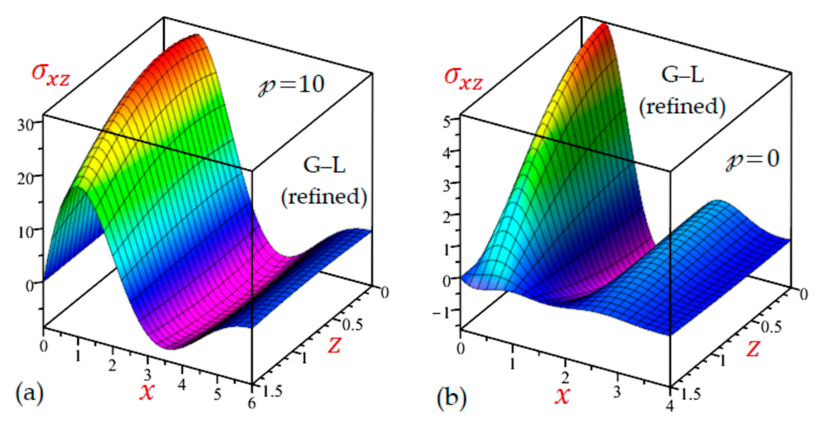 Mathematics 10 04727 g025 Mathematics 10 04727 g025