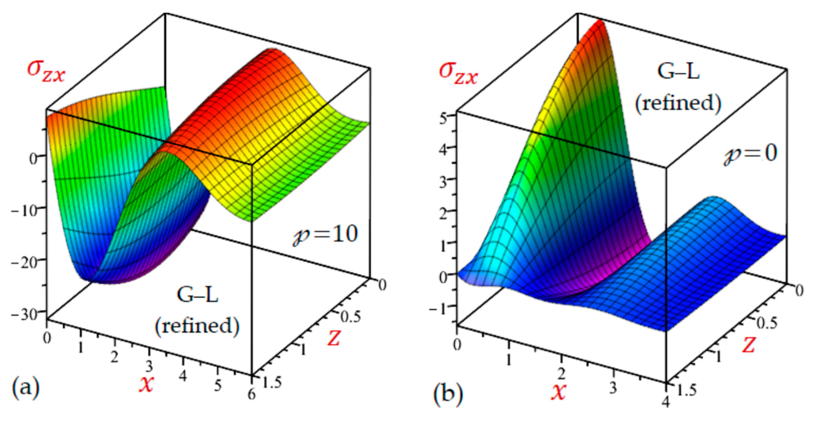 Mathematics 10 04727 g027 Mathematics 10 04727 g027