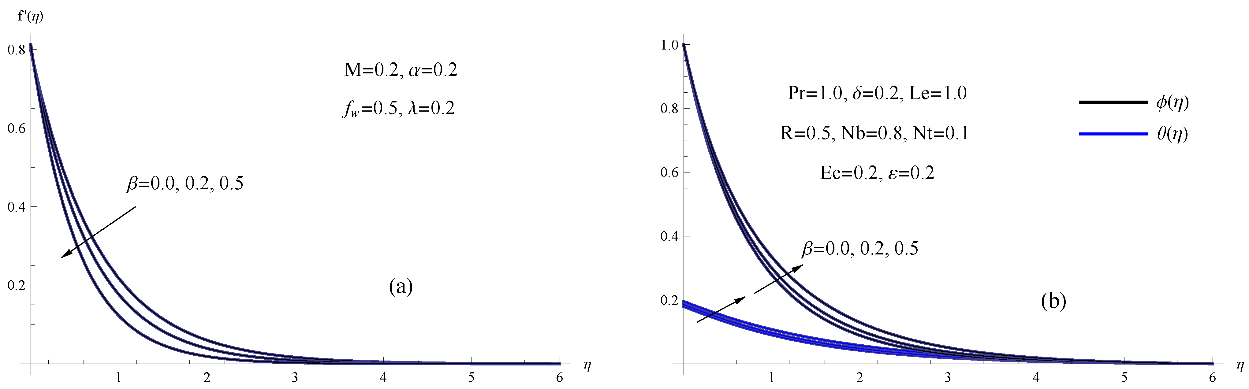 Mathematics 10 04743 g002 Mathematics 10 04743 g002