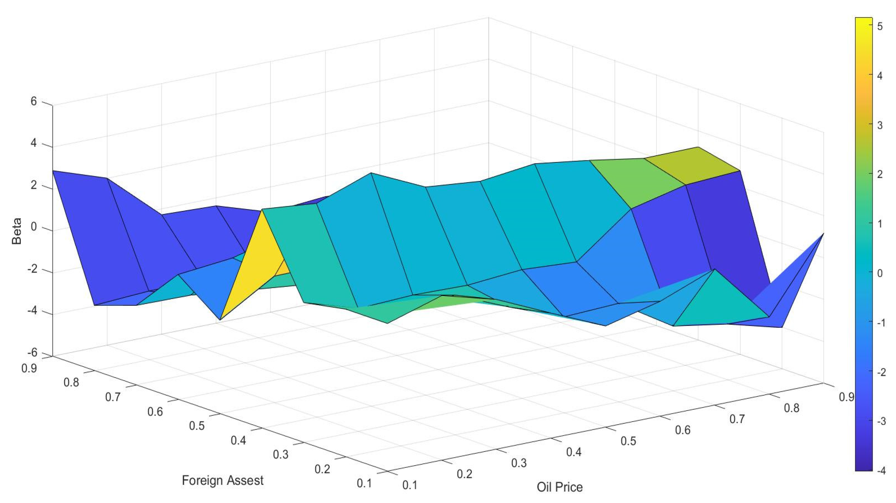Mathematics 10 04752 g004 Mathematics 10 04752 g004