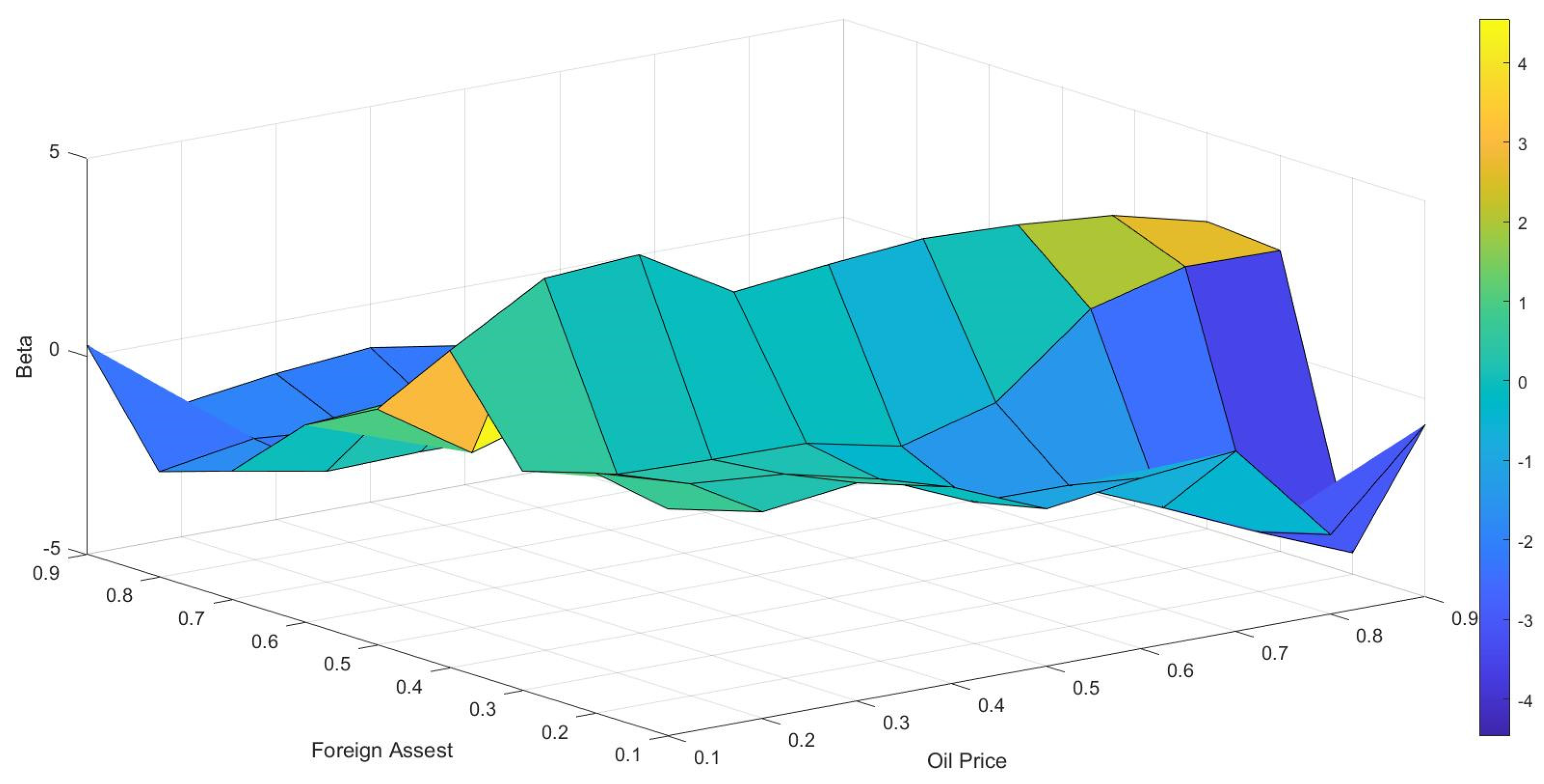 Mathematics 10 04752 g005 Mathematics 10 04752 g005