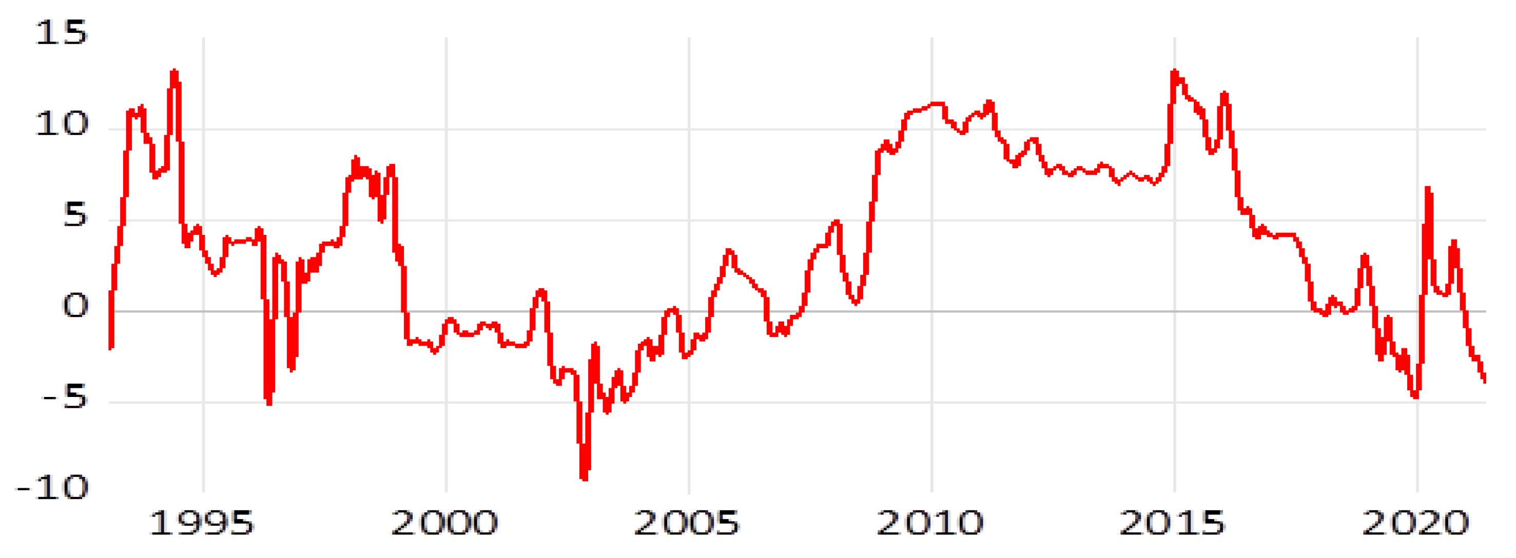 Mathematics 10 04752 g008 Mathematics 10 04752 g008