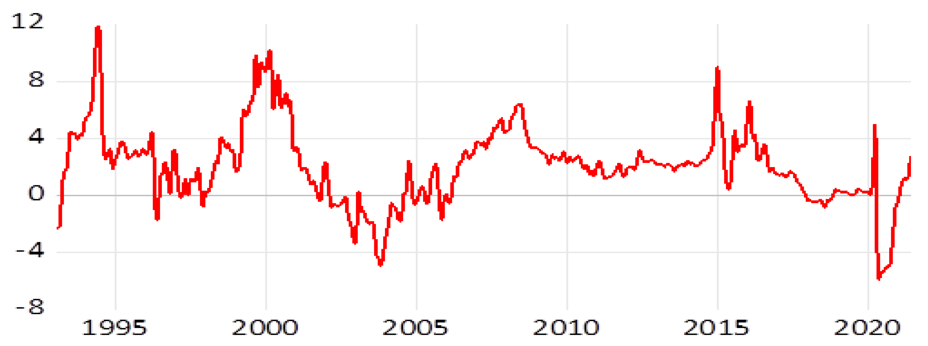 Mathematics 10 04752 g009 Mathematics 10 04752 g009