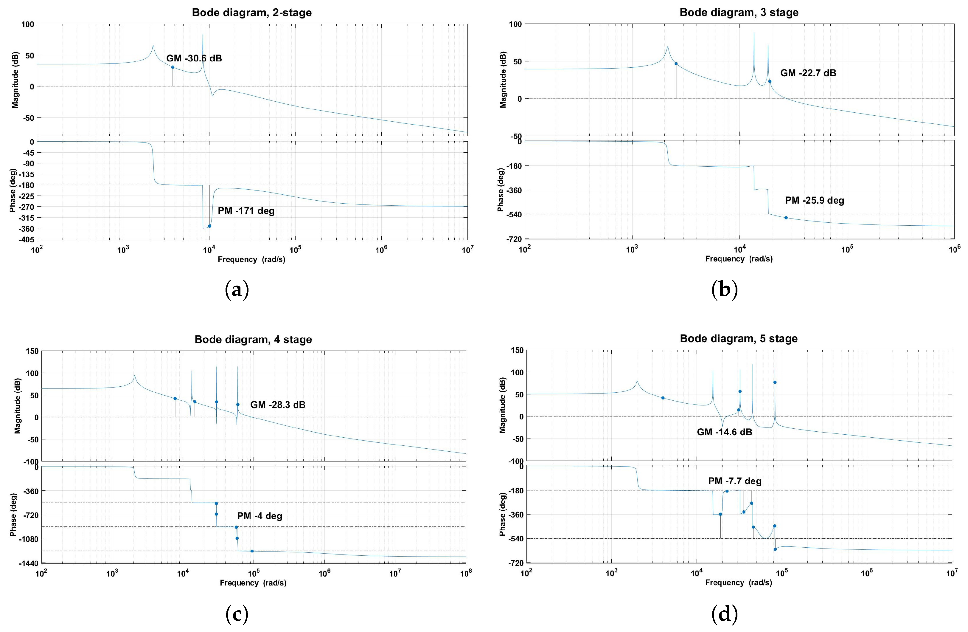 Mathematics | Free Full-Text | Design and Experimental Verification of ...