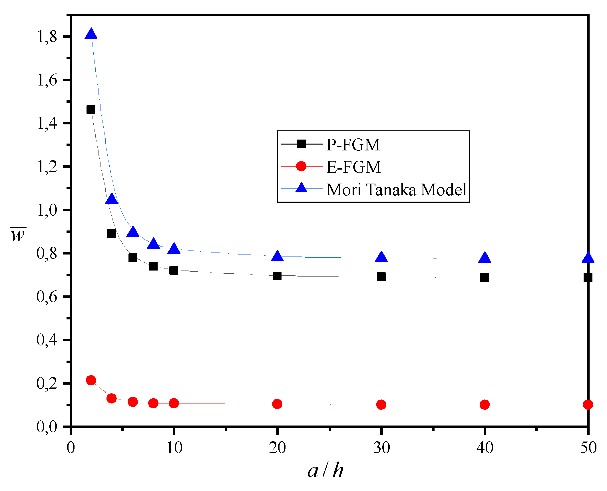 Mathematics 10 04764 g006 Mathematics 10 04764 g006