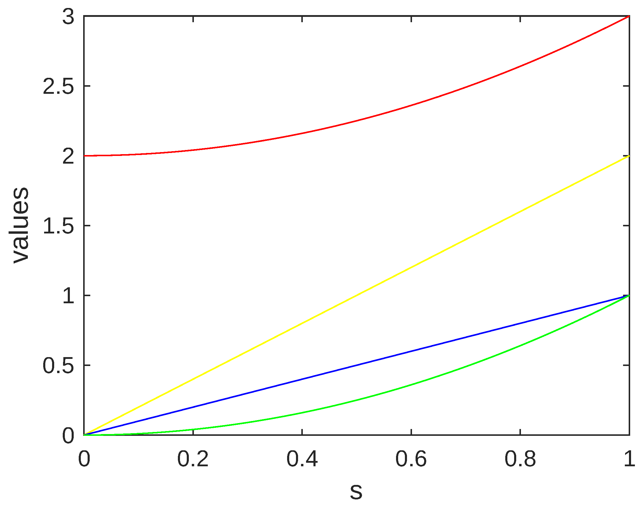 Mathematics 10 04777 g001 Mathematics 10 04777 g001