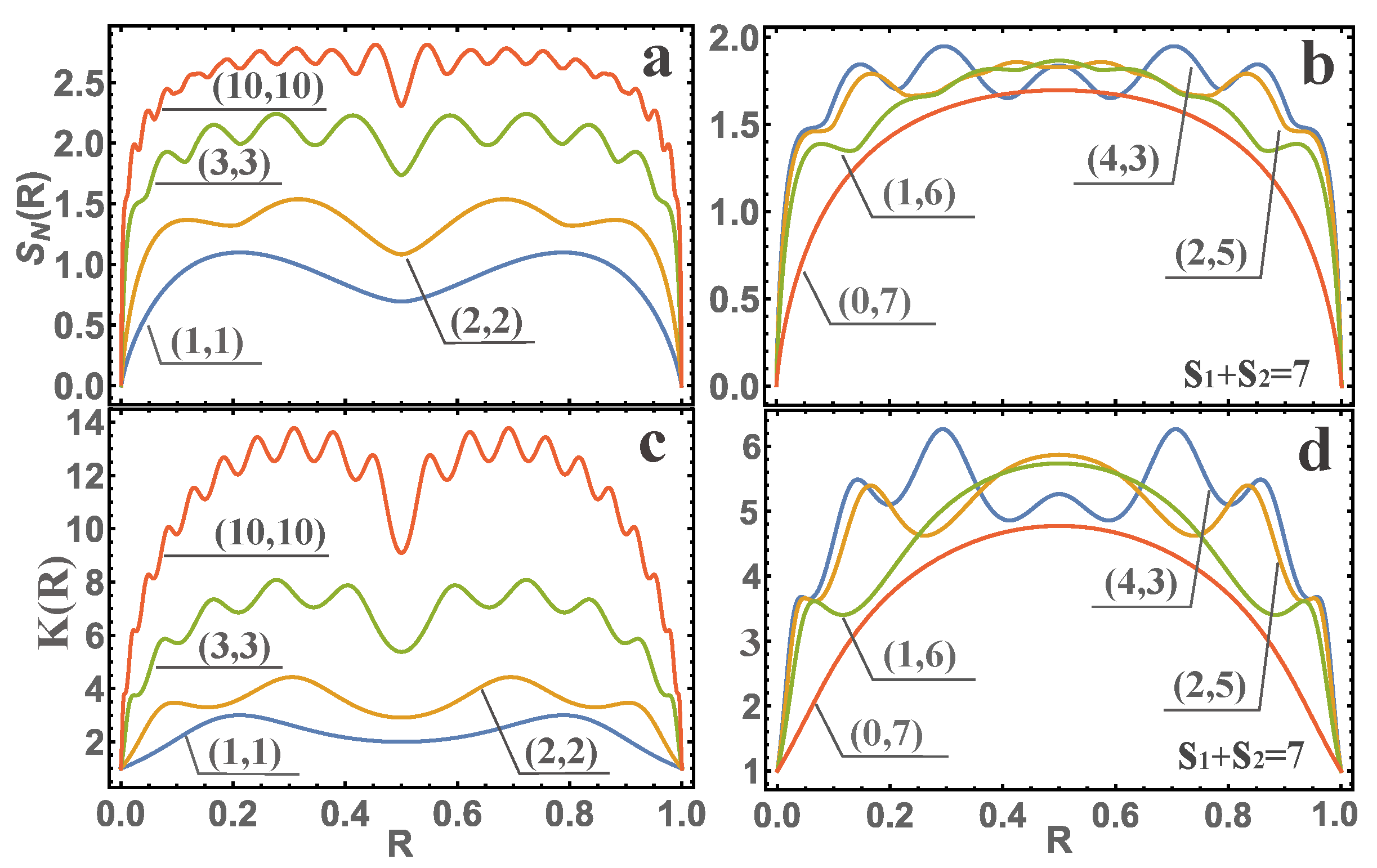 Mathematics 10 04794 g006 Mathematics 10 04794 g006