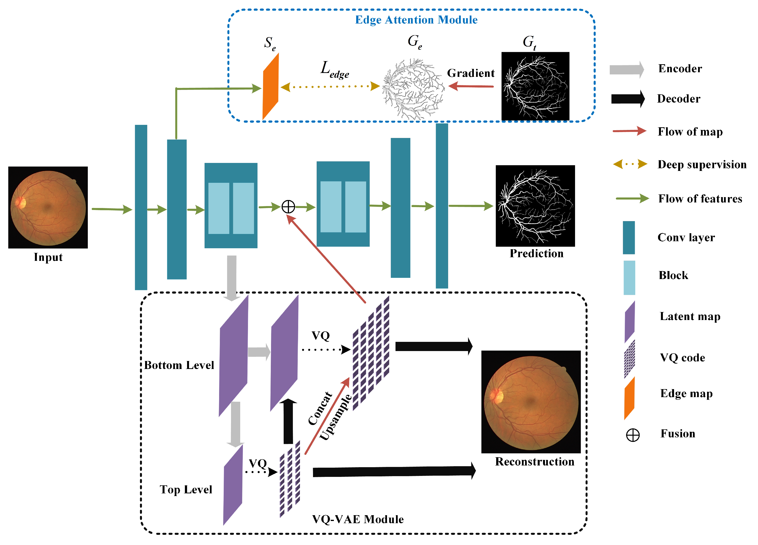 Retinal Variables for Visual Encoding – The Art of Data