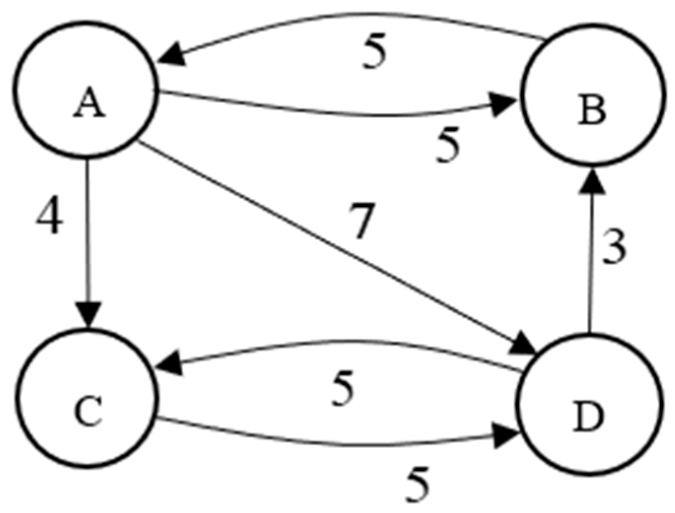 Mathematics | Free Full-Text | Identifying the Shortest Path of a ...