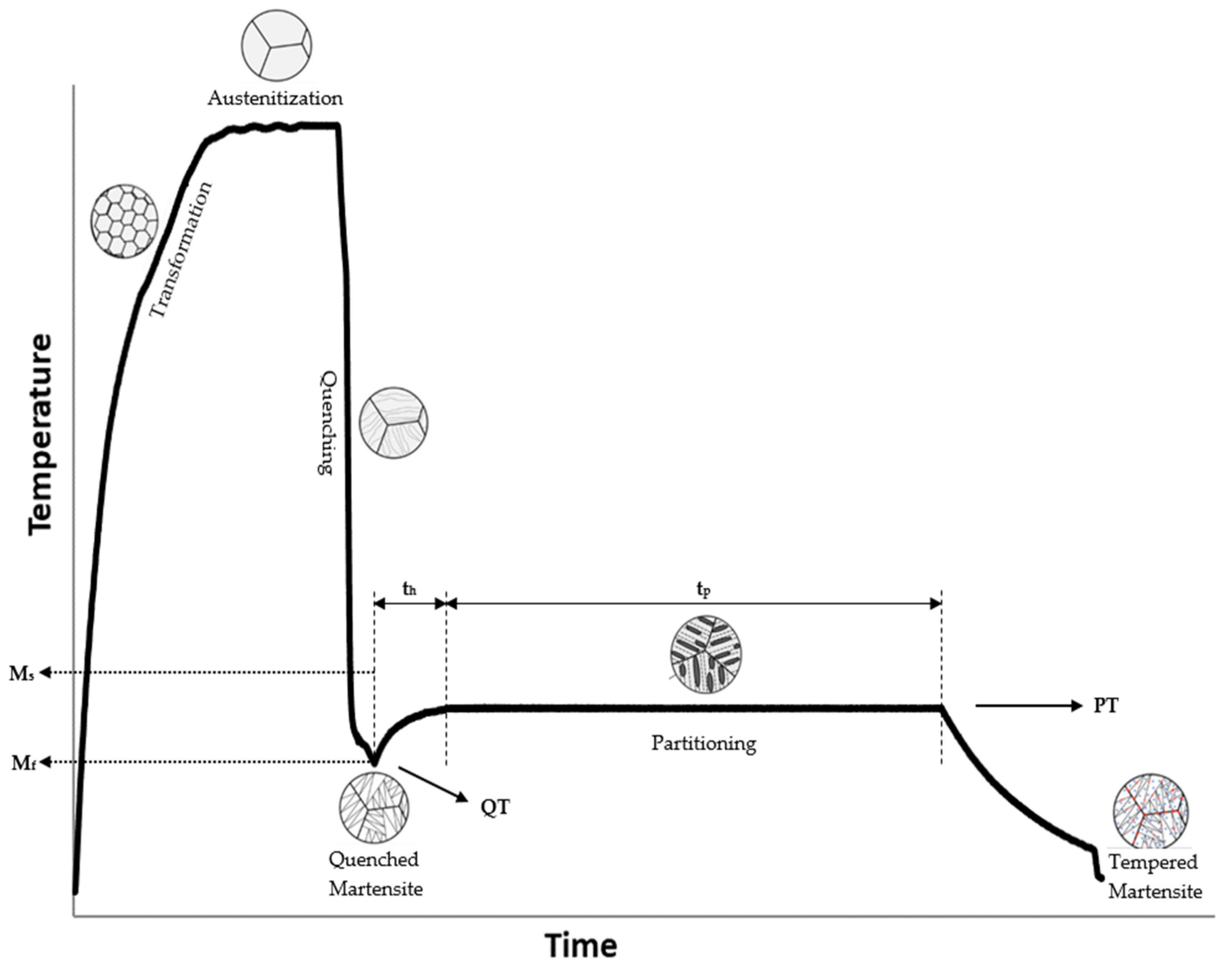 Mathematics 11 00004 g002