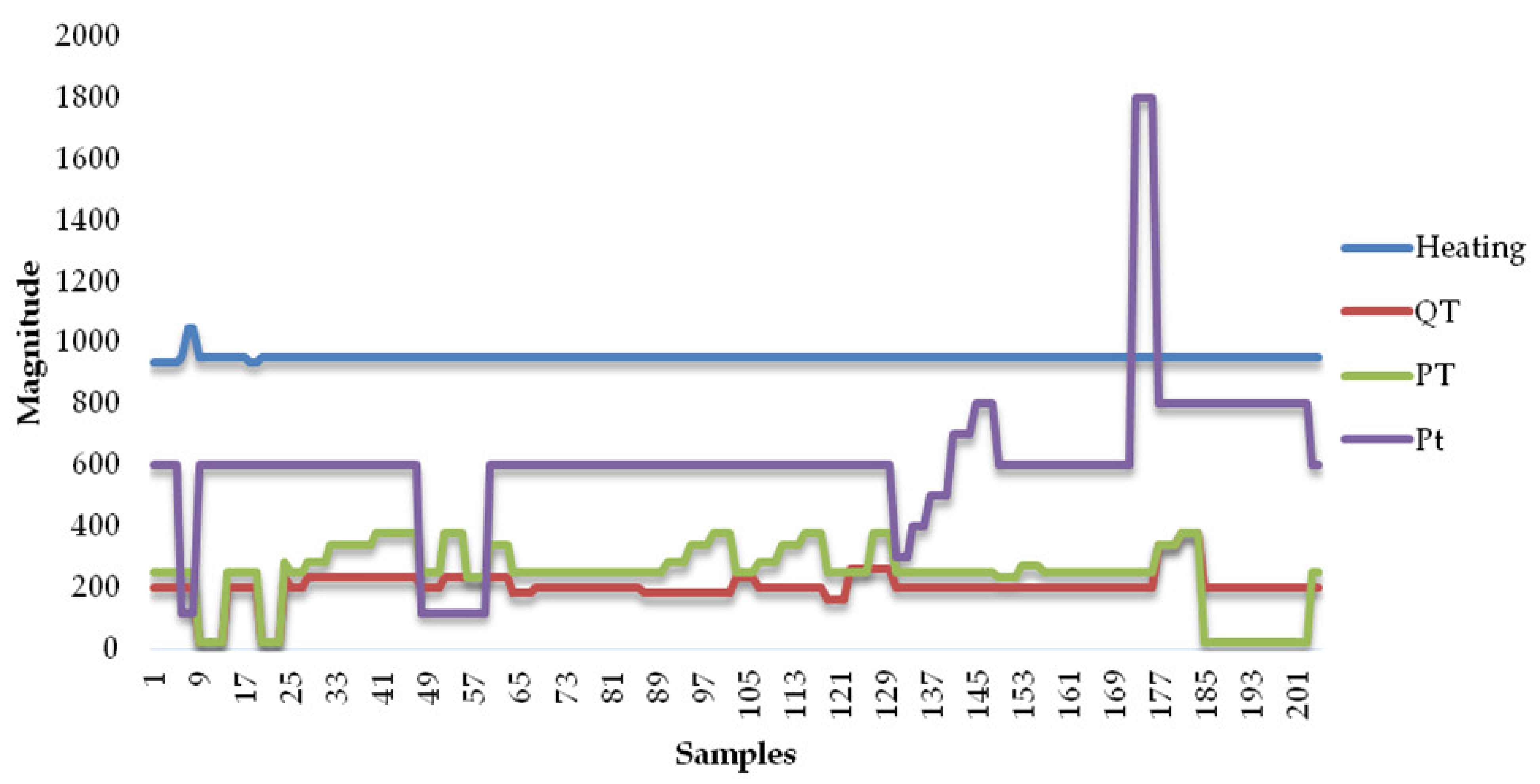 Mathematics 11 00004 g003