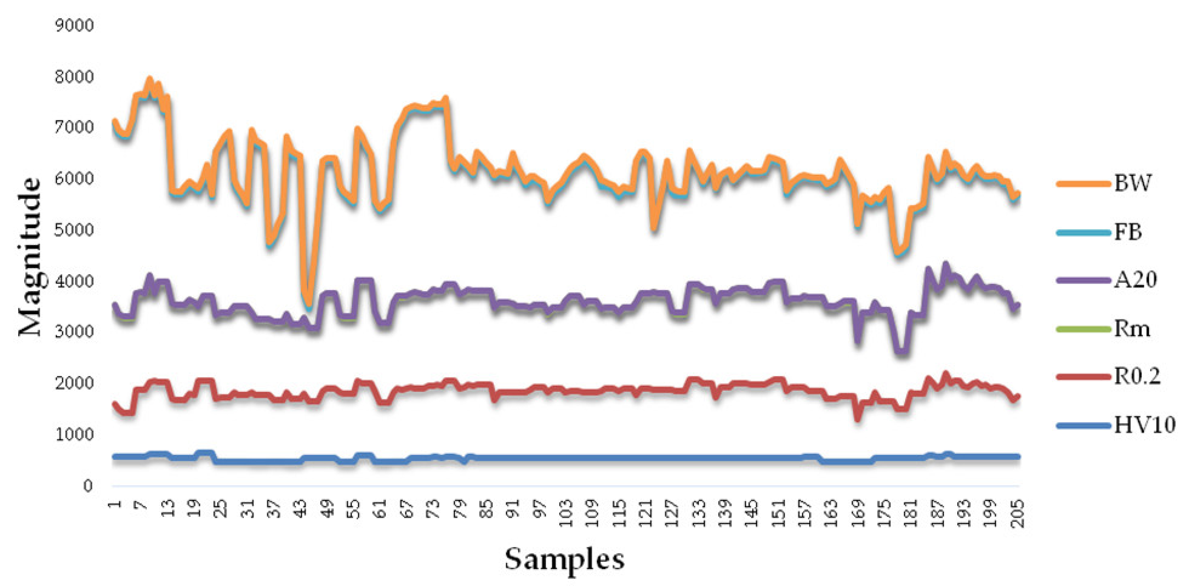 Mathematics 11 00004 g004