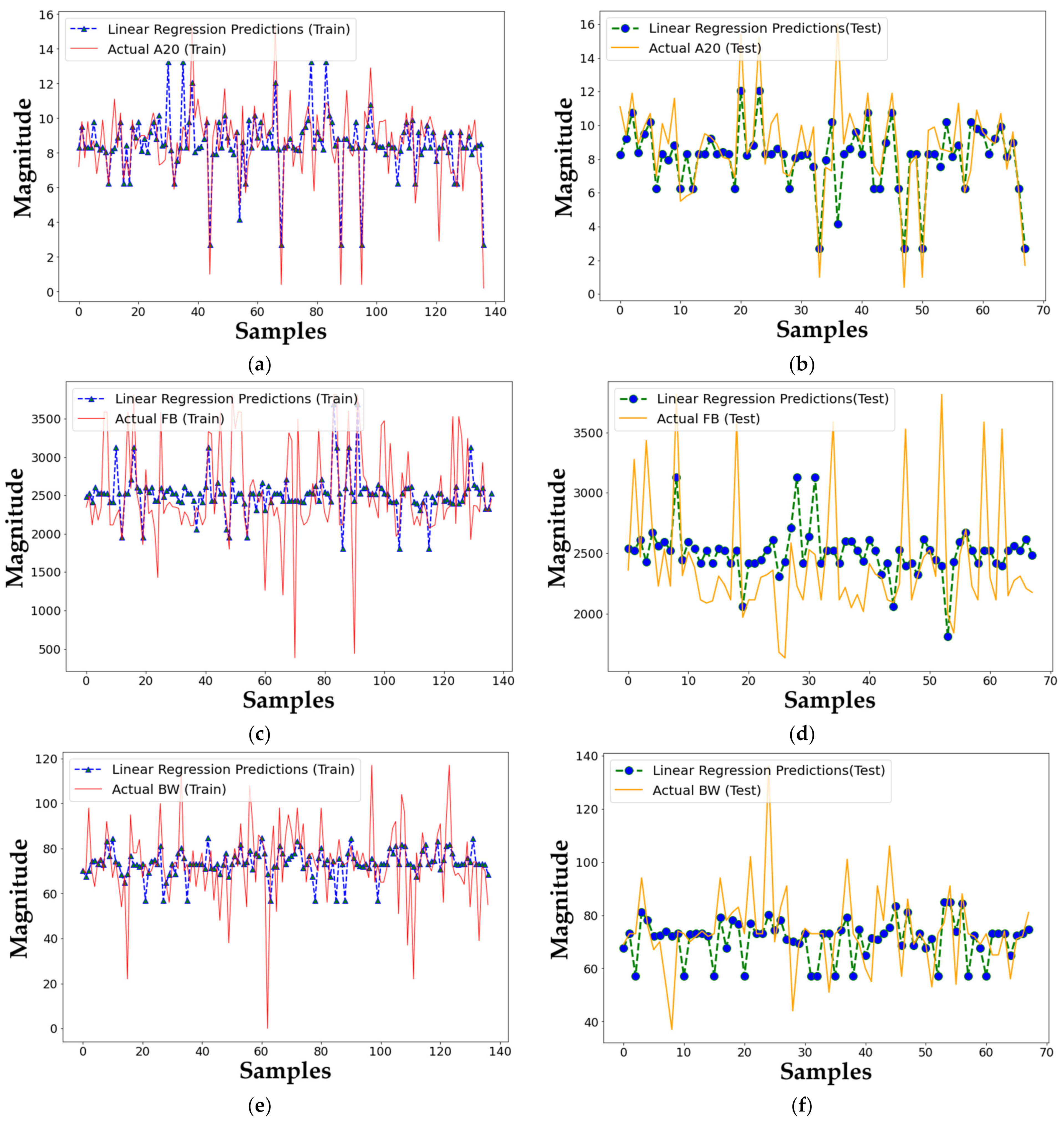Mathematics 11 00004 g006