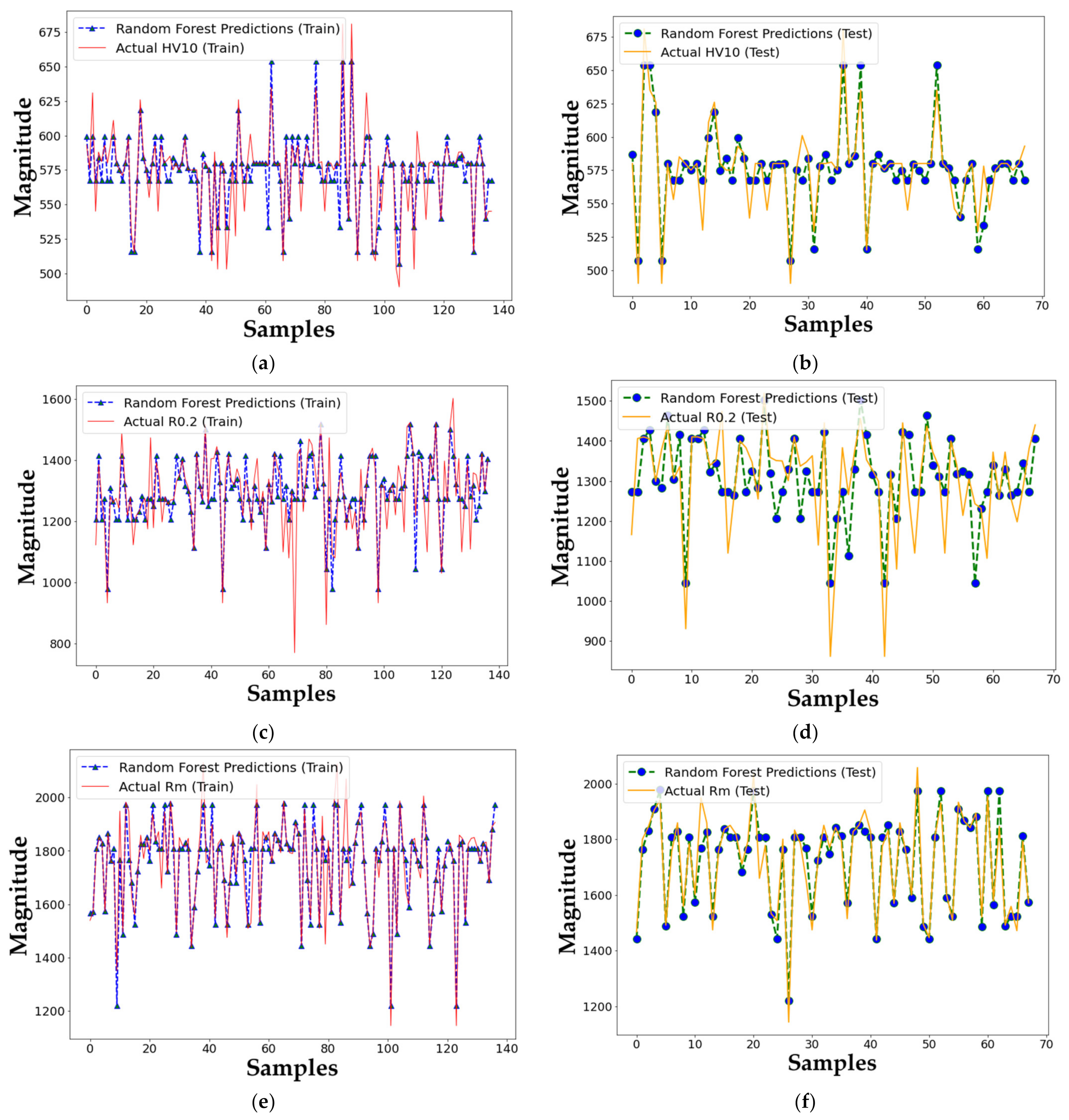 Mathematics 11 00004 g010