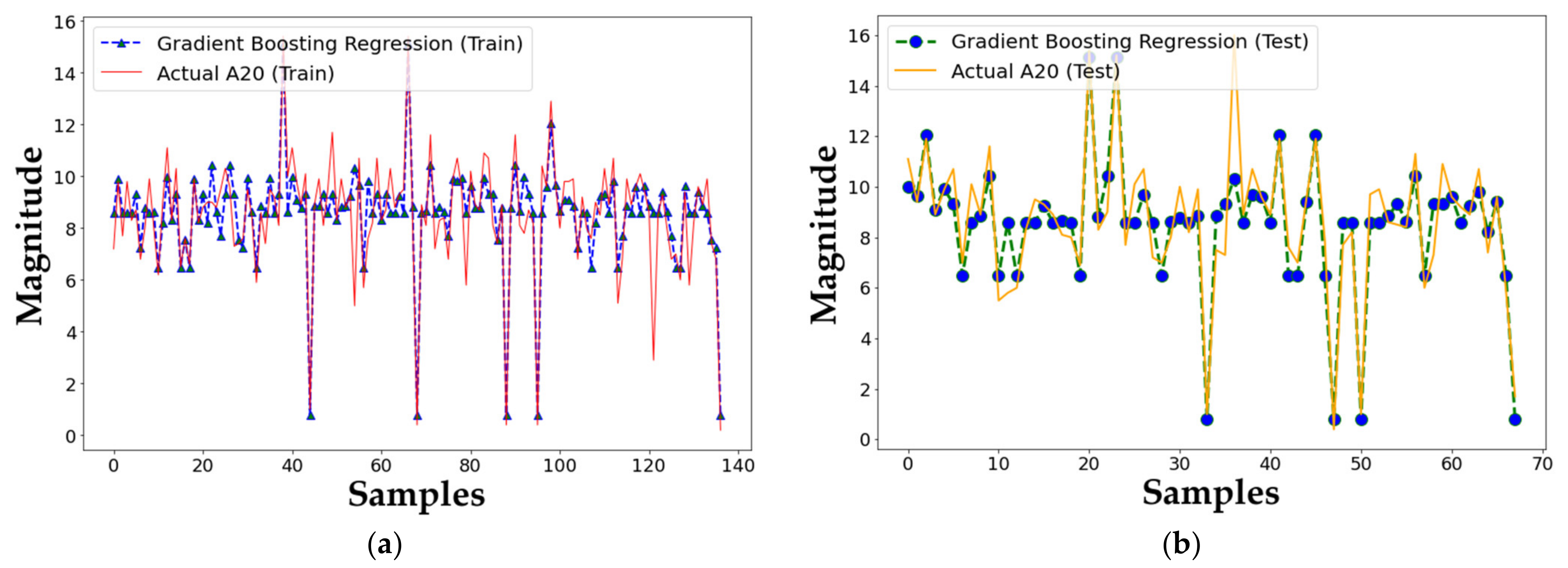 Mathematics 11 00004 g013a