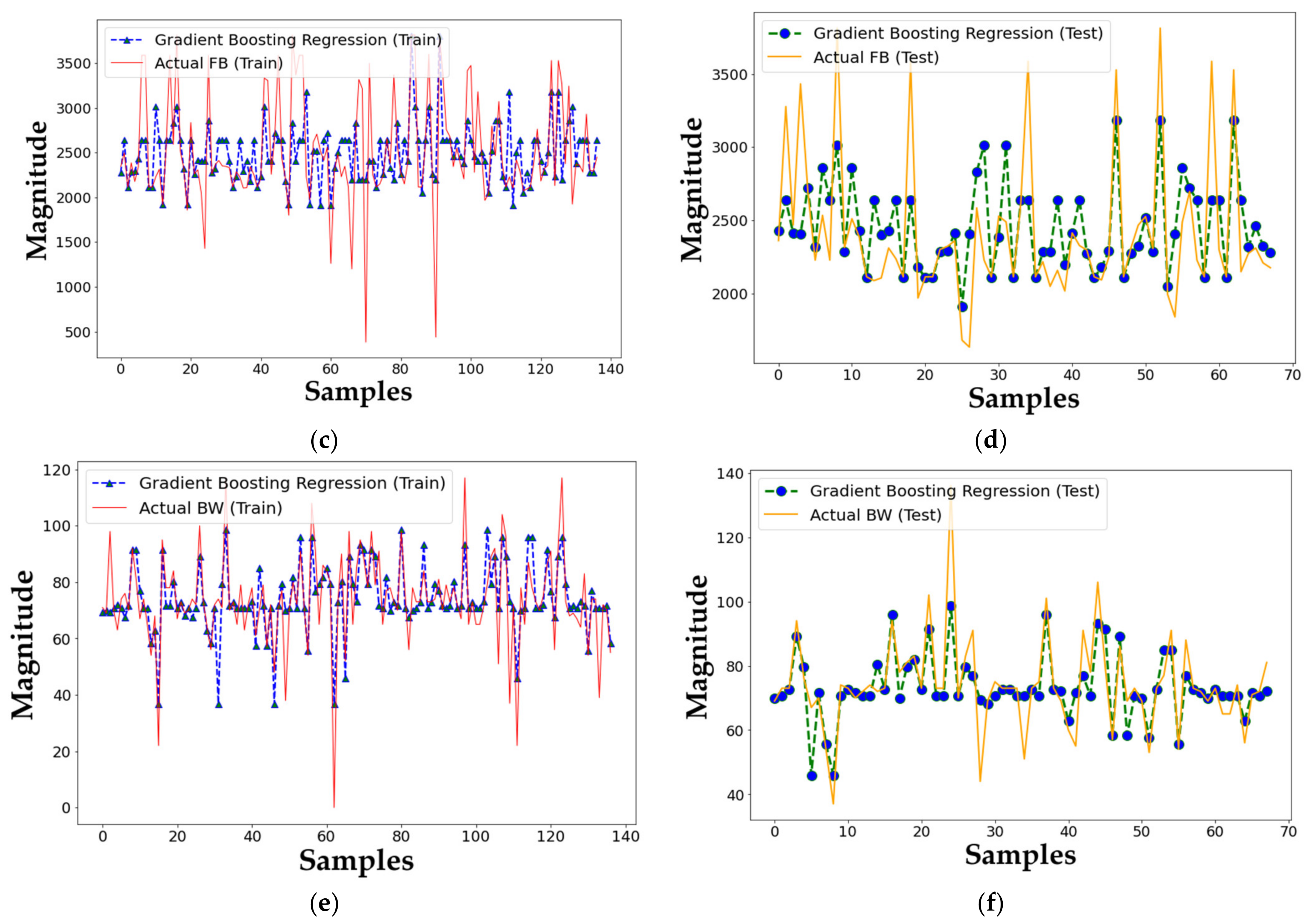 Mathematics 11 00004 g013b