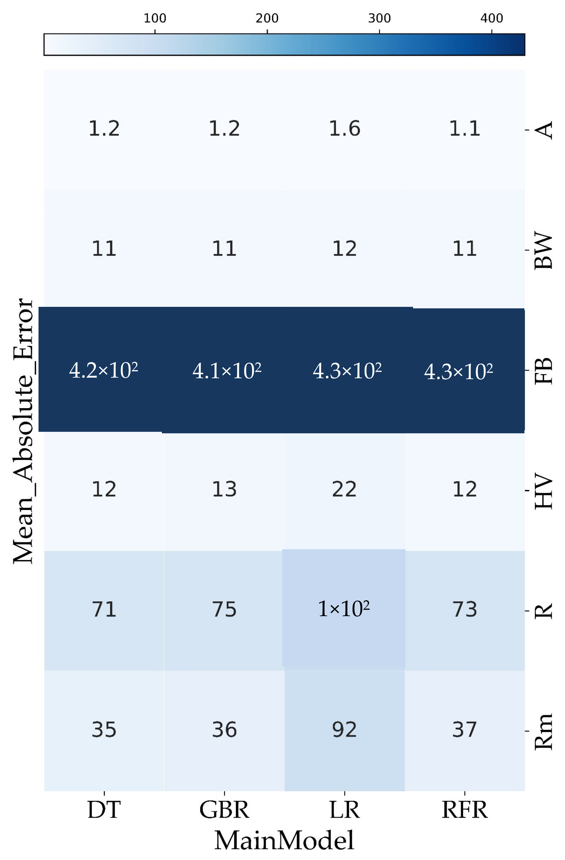 Mathematics 11 00004 g014
