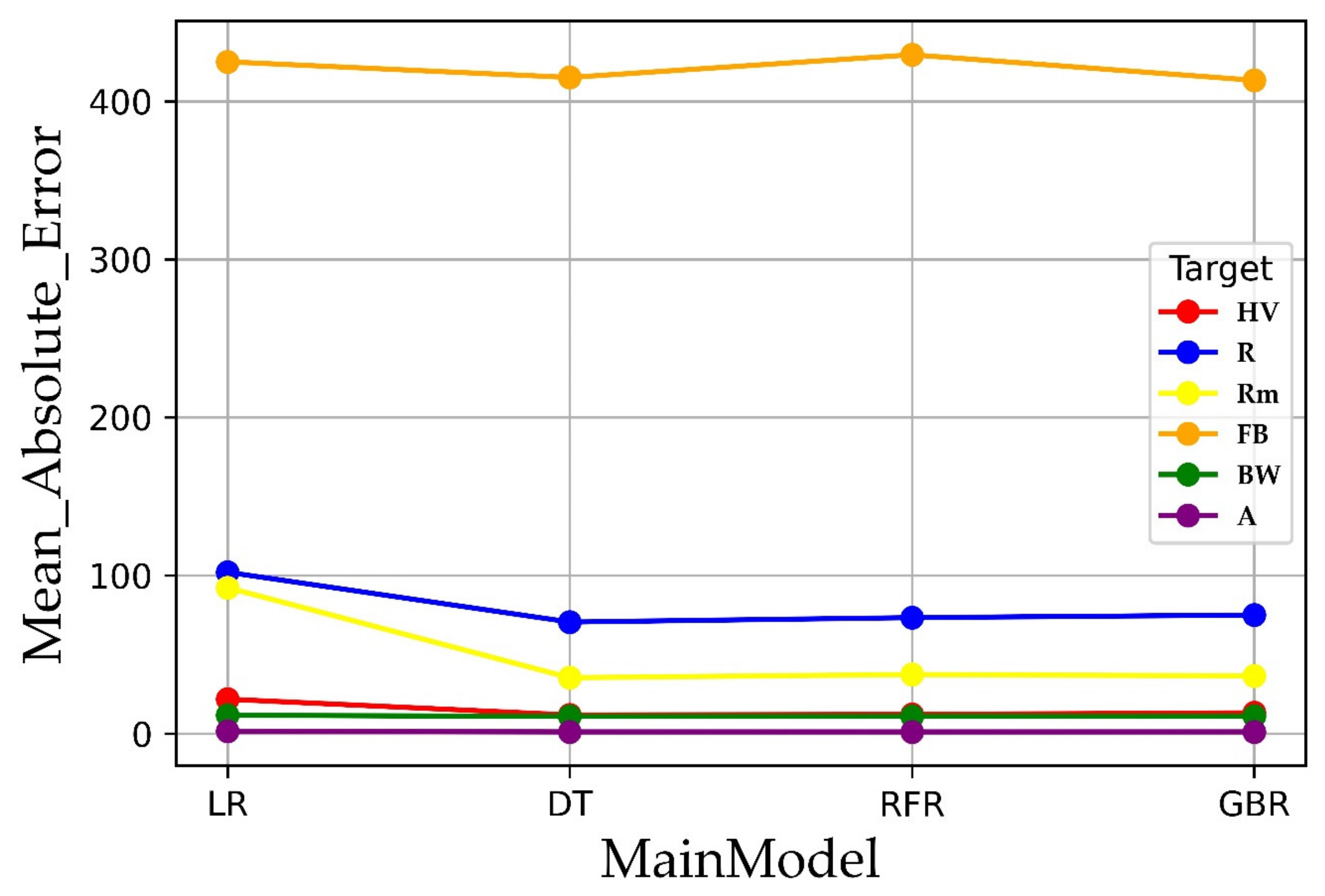 Mathematics 11 00004 g015
