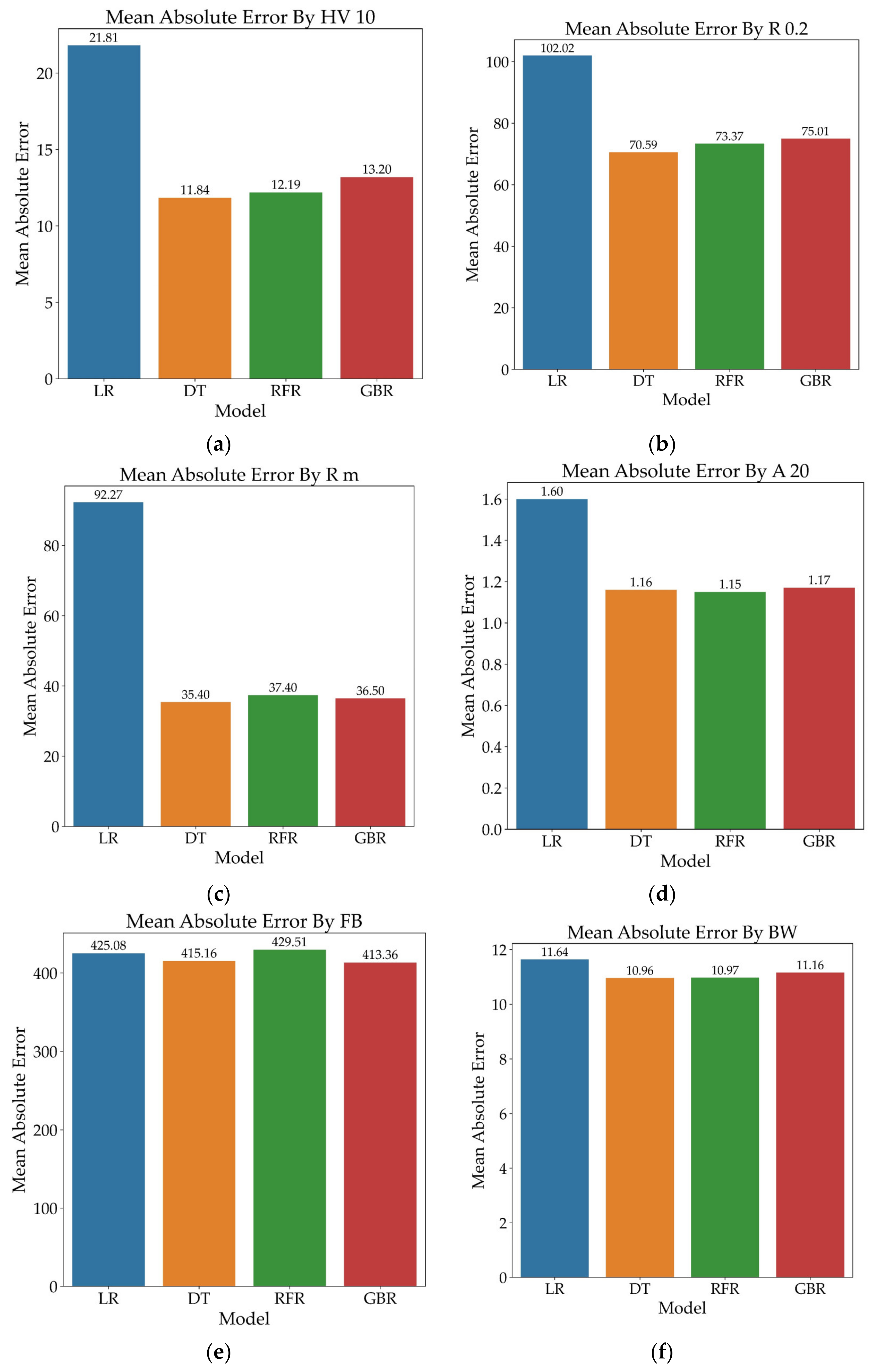 Mathematics 11 00004 g016
