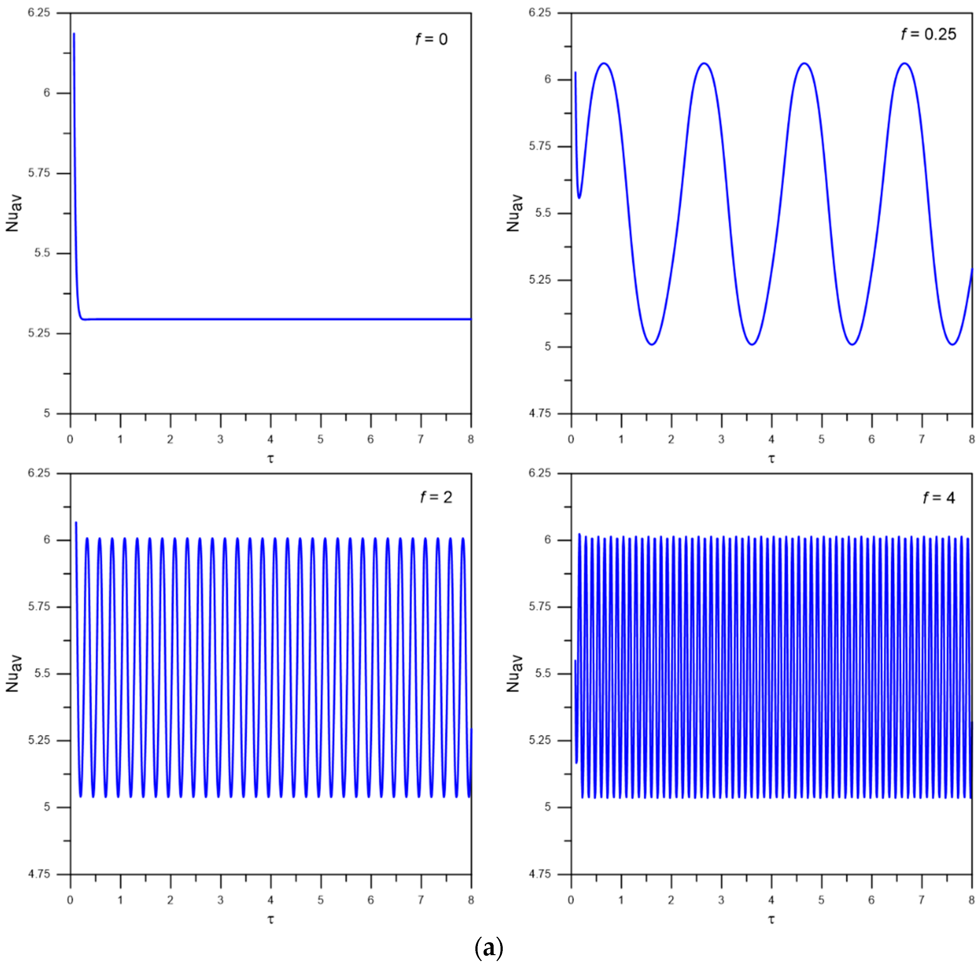 Mathematics 11 00018 g007a Mathematics 11 00018 g007a
