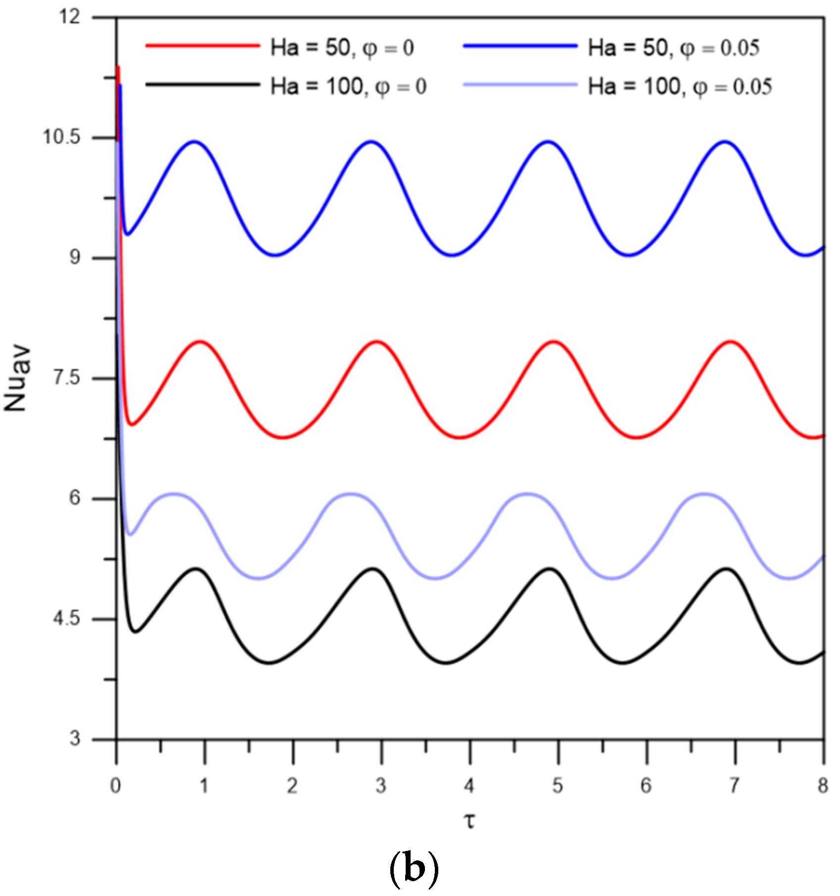 Mathematics 11 00018 g007b Mathematics 11 00018 g007b