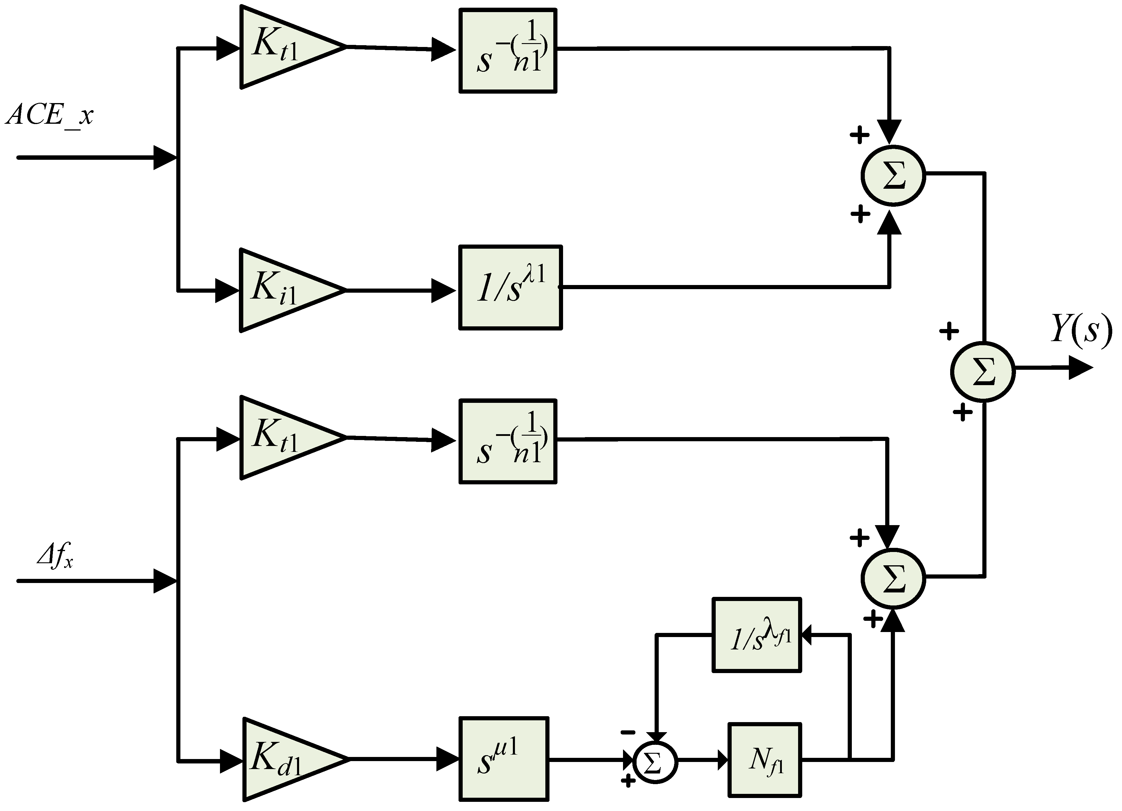 Mathematics 11 00028 g005