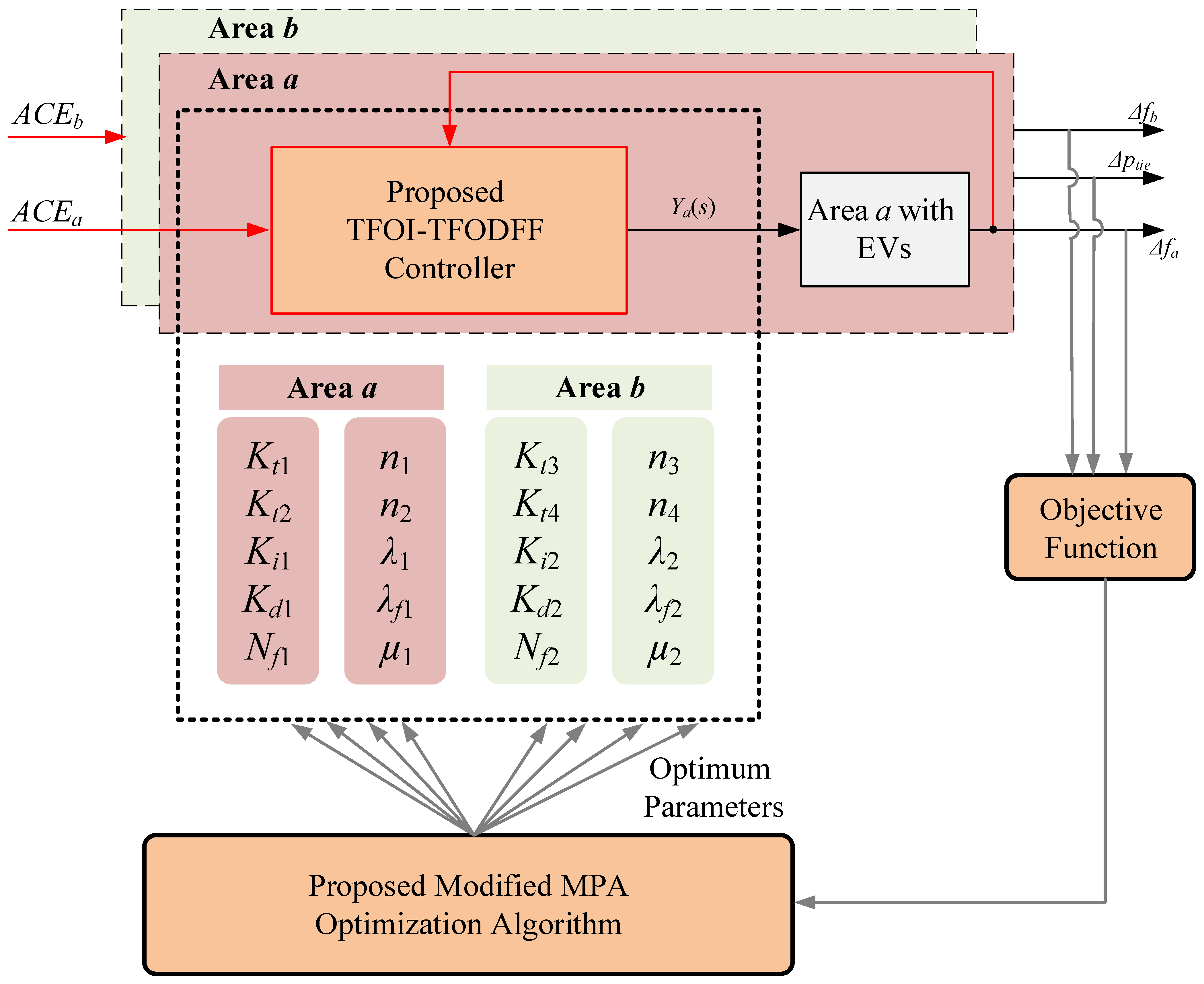 Mathematics 11 00028 g006