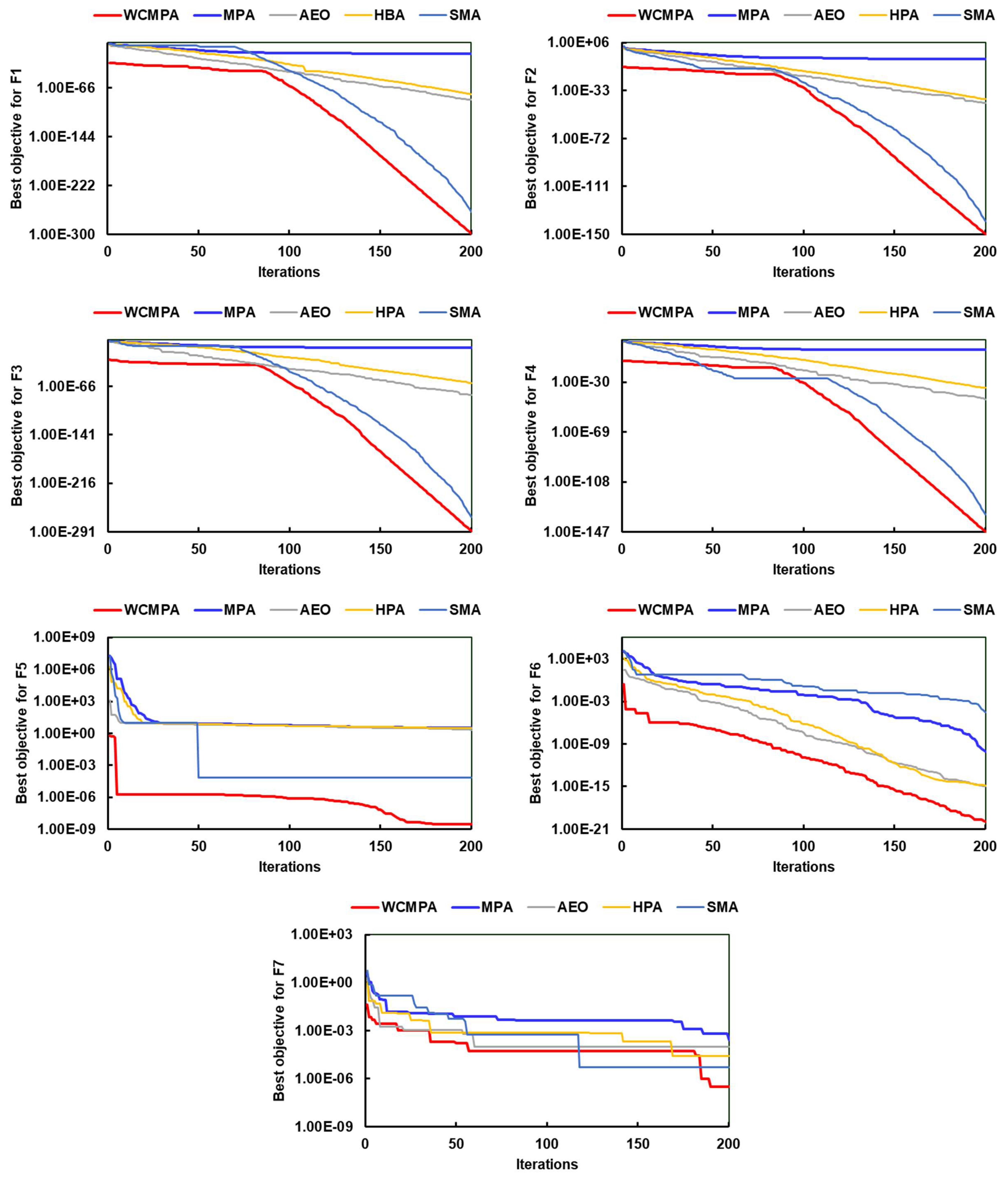 Mathematics 11 00028 g009