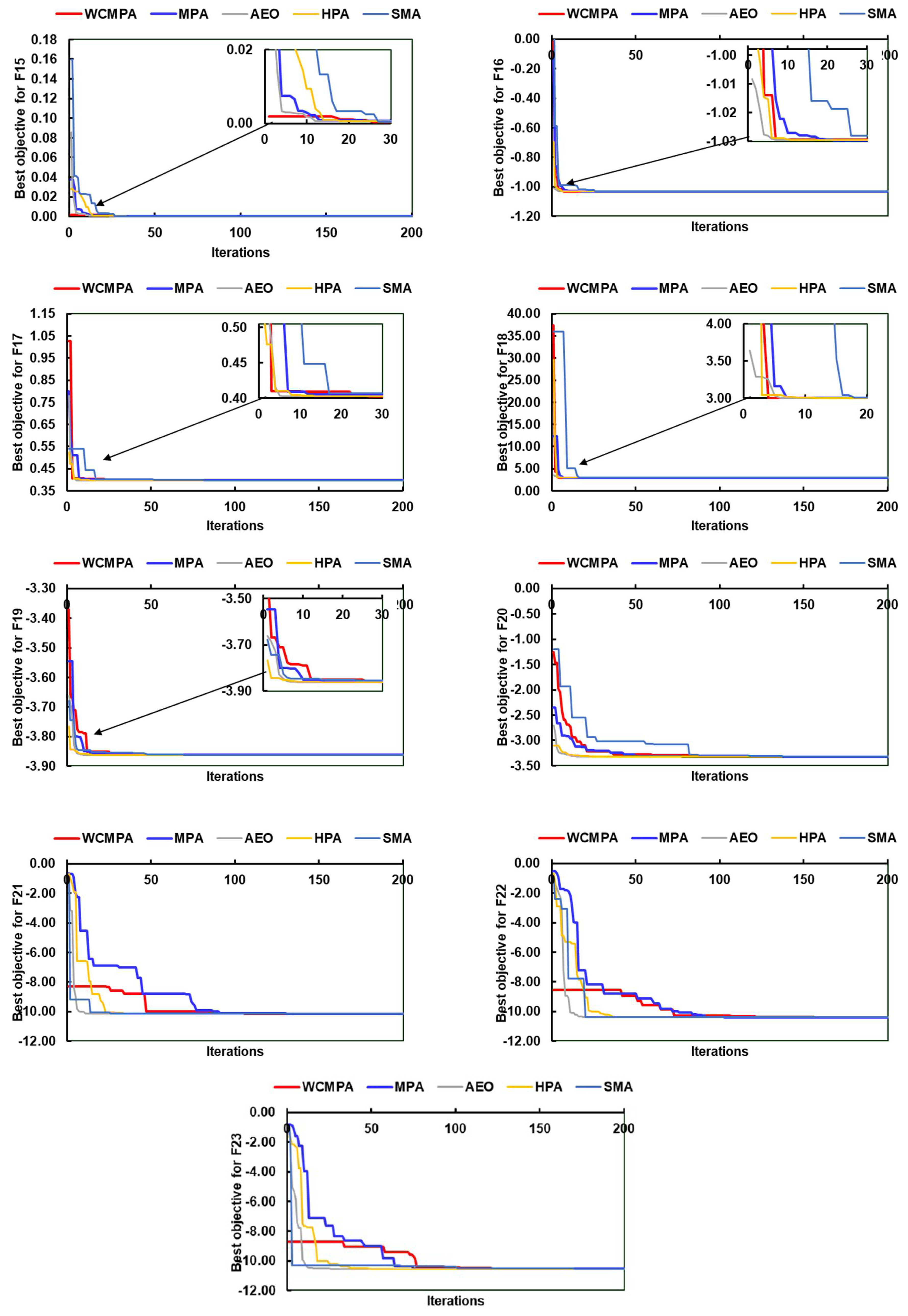 Mathematics 11 00028 g011