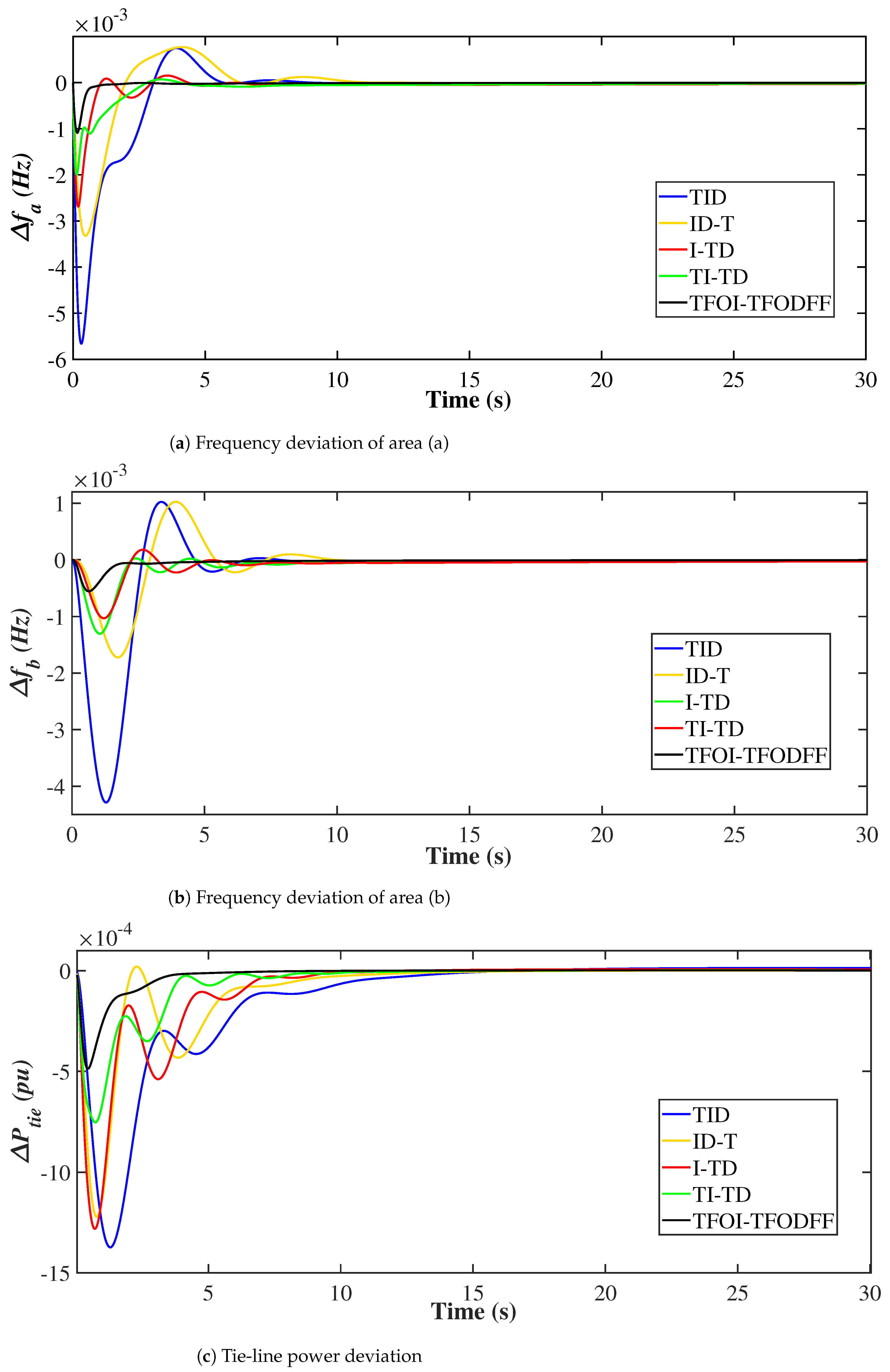 Mathematics 11 00028 g012