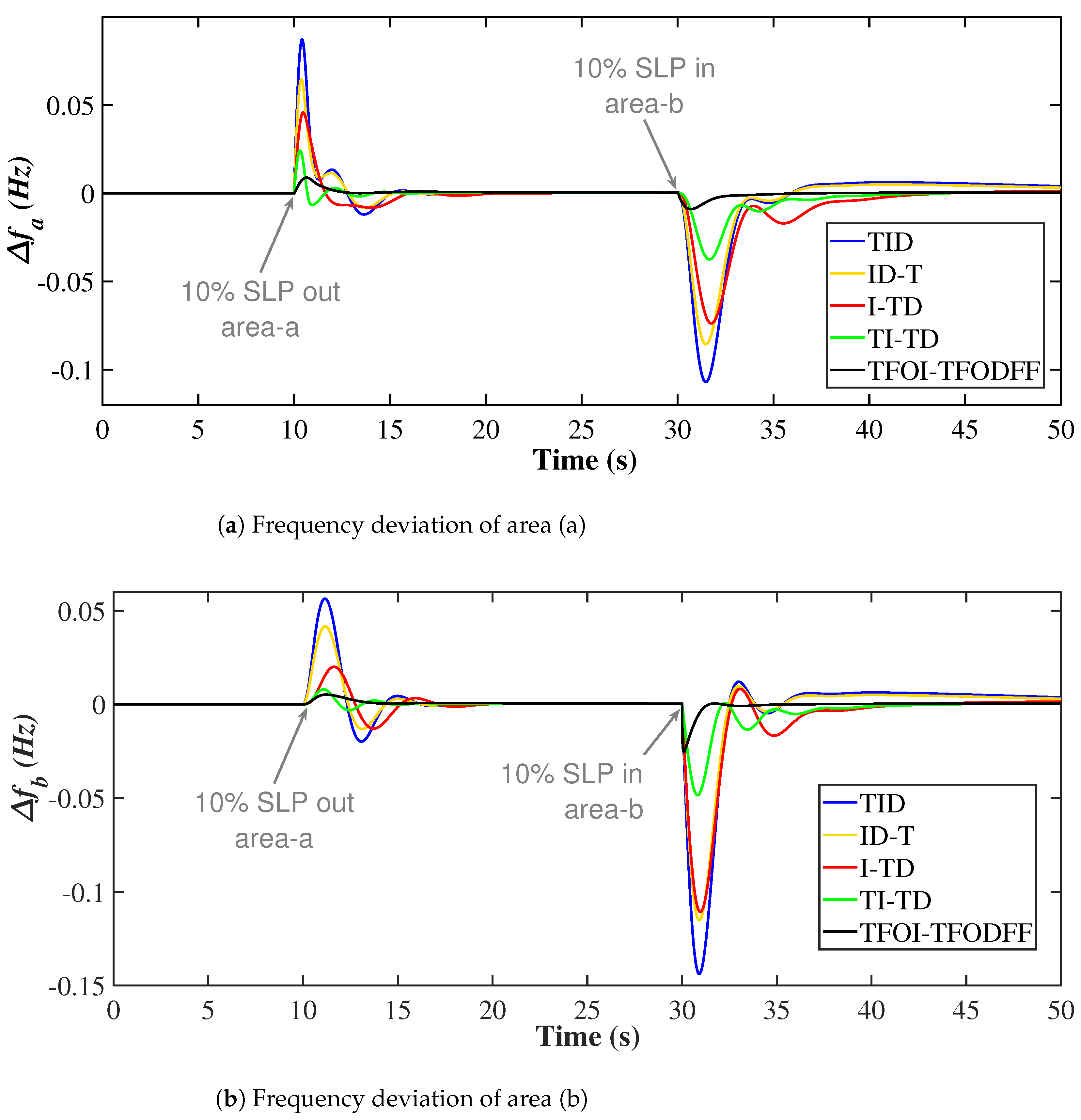 Mathematics 11 00028 g013a