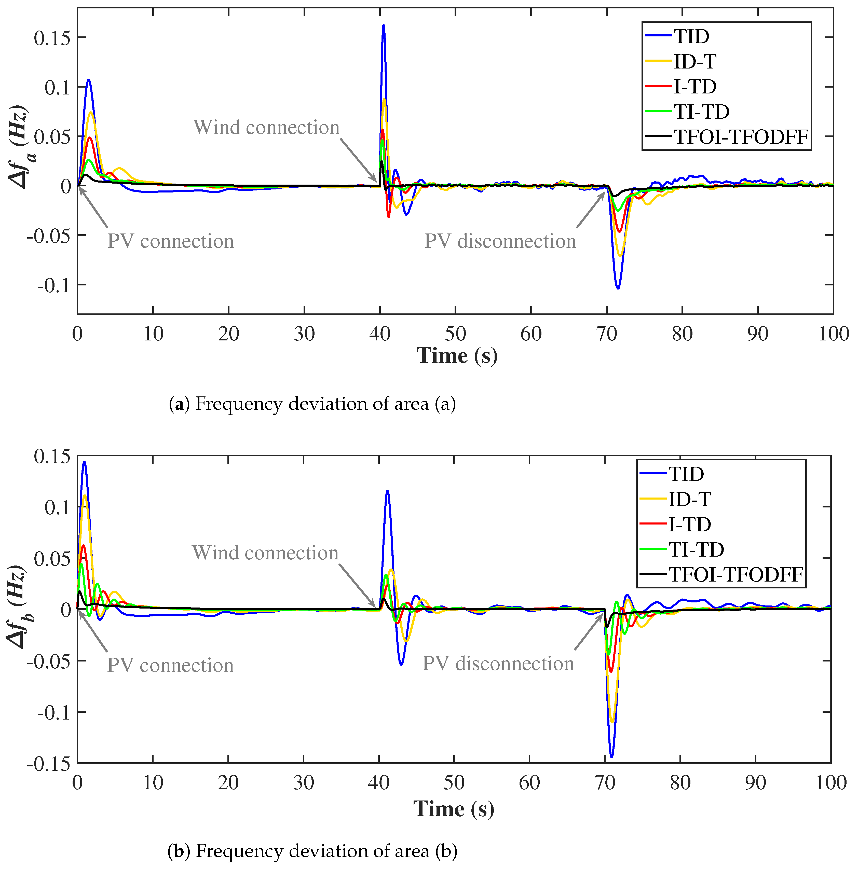 Mathematics 11 00028 g017a