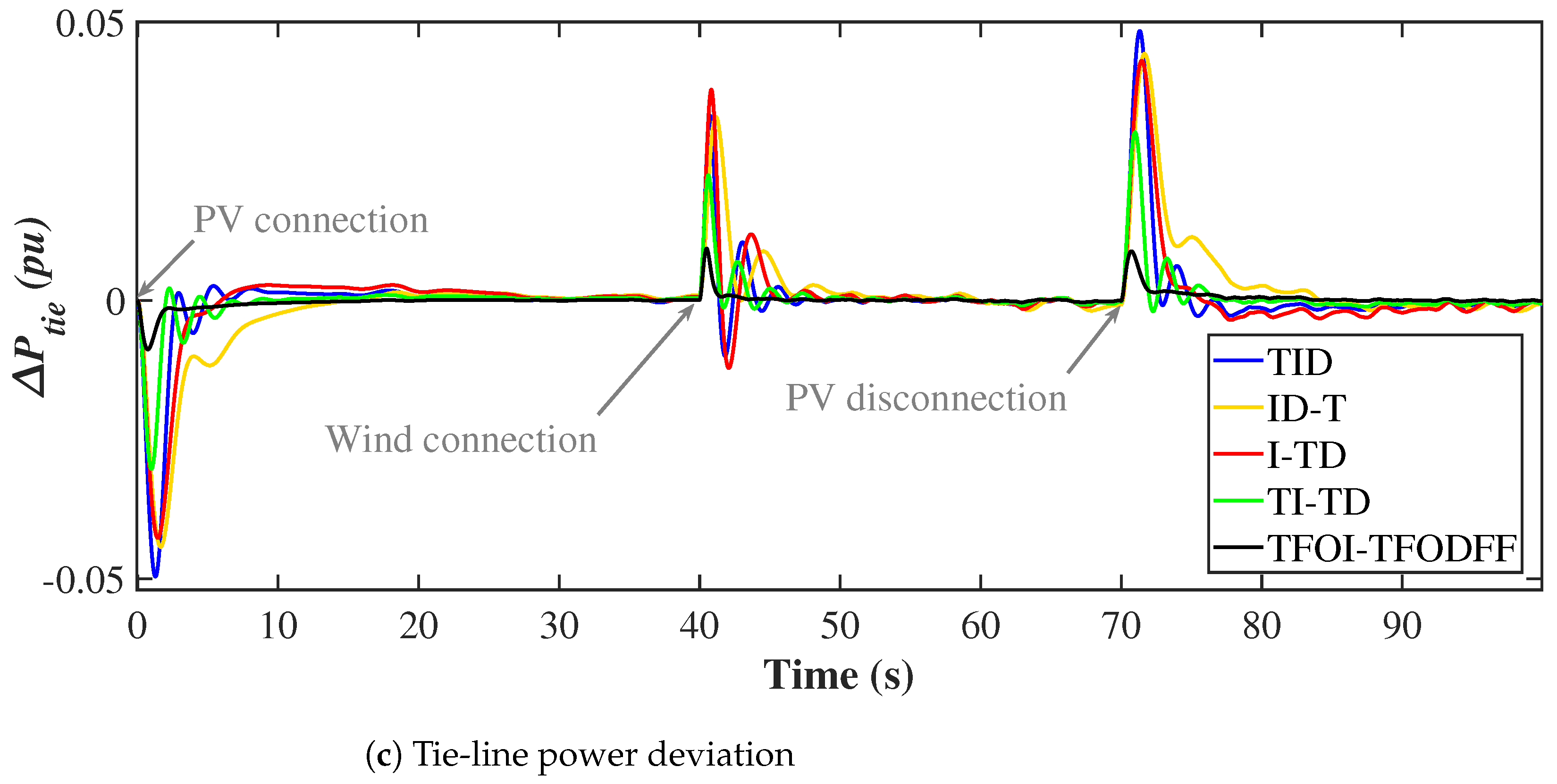 Mathematics 11 00028 g017b