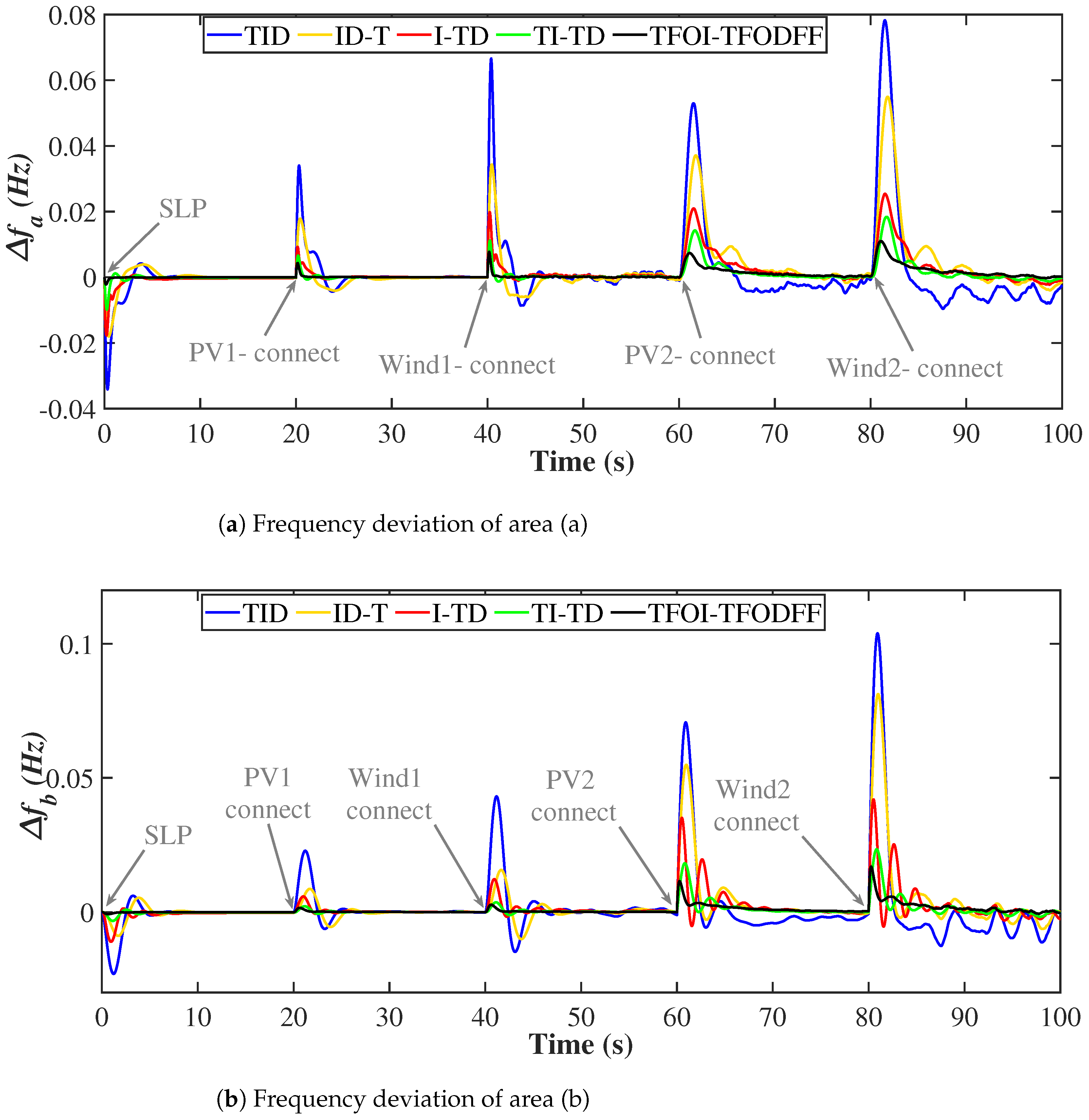 Mathematics 11 00028 g019a