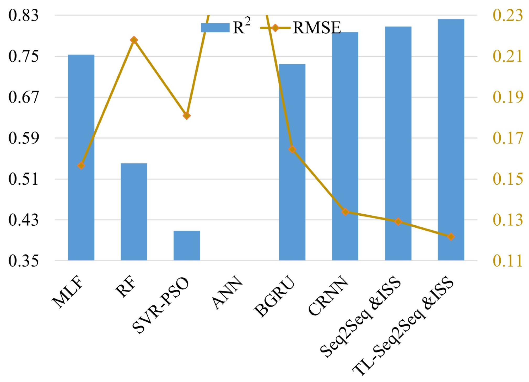 mathematics-free-full-text-a-seq2seq-model-improved-by