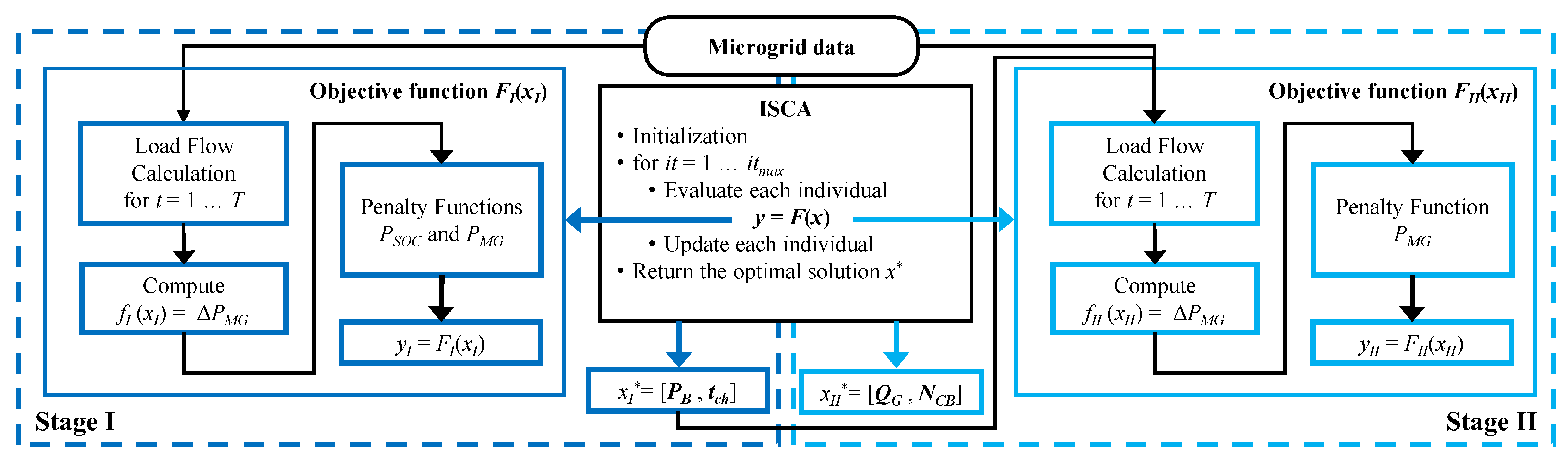 Mathematics 11 00045 g001