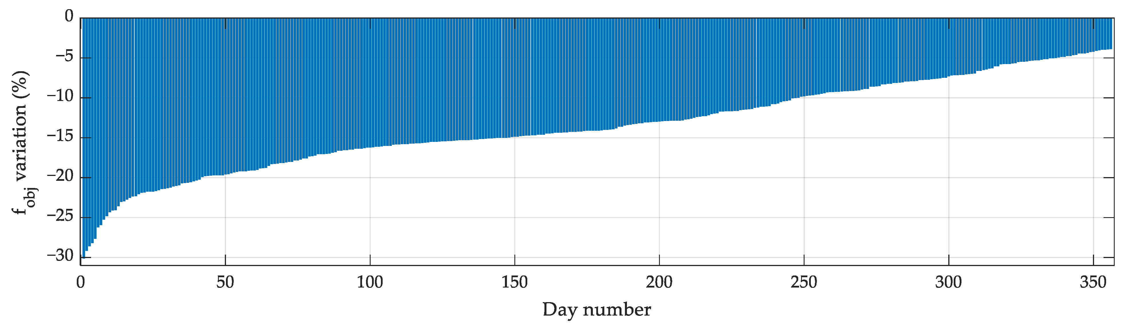 Mathematics 11 00045 g003