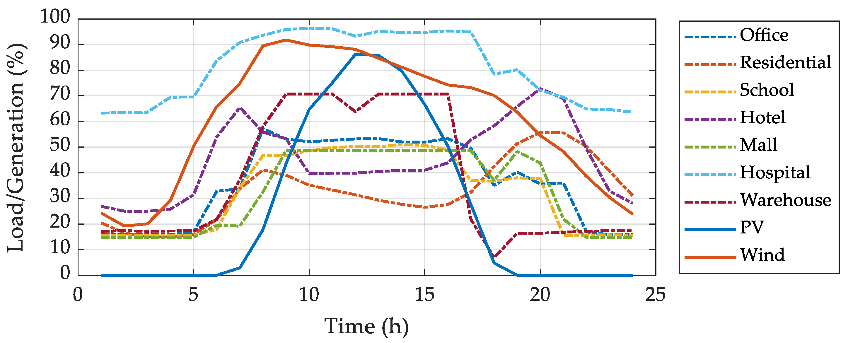 Mathematics 11 00045 g004