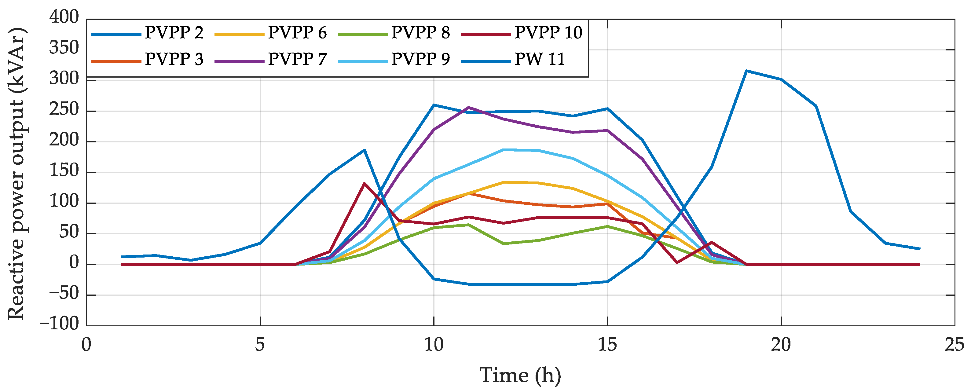 Mathematics 11 00045 g008
