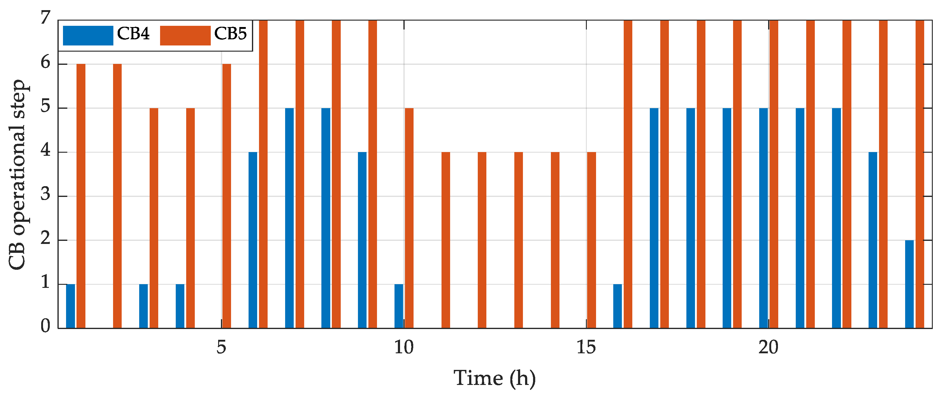 Mathematics 11 00045 g009