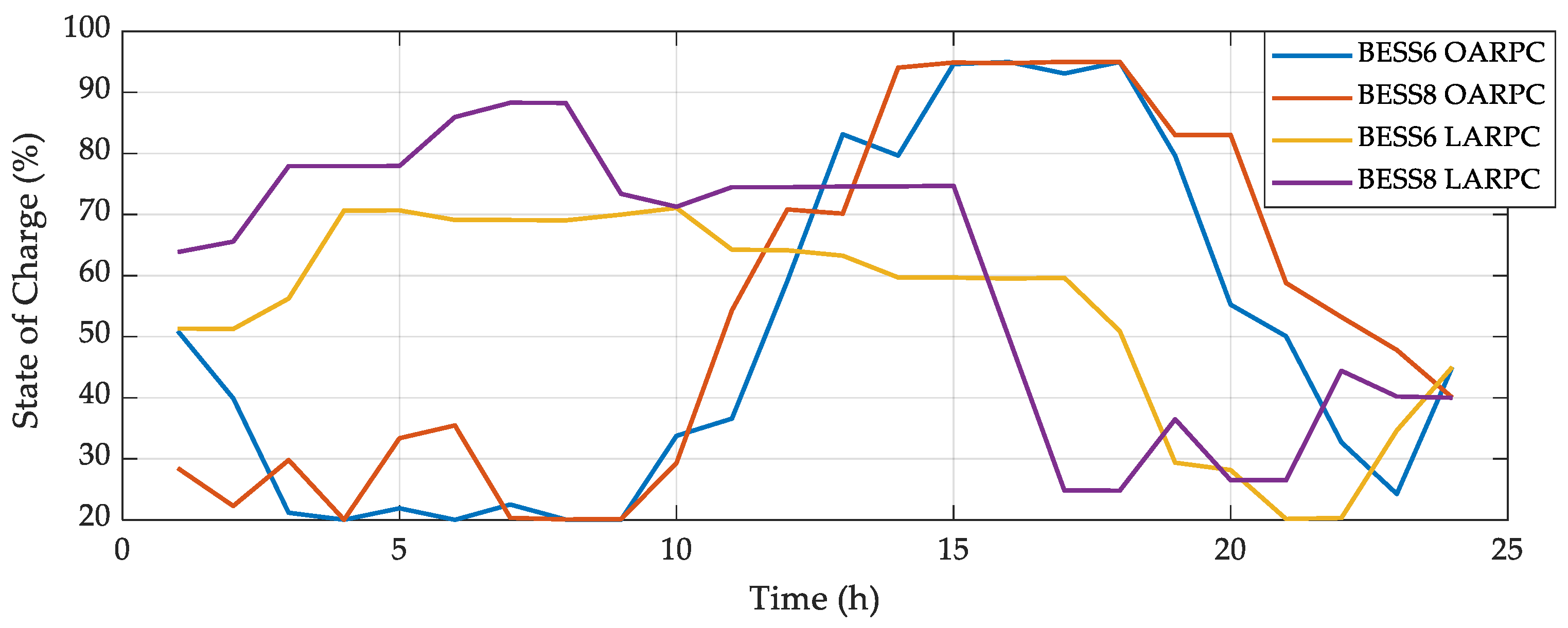Mathematics 11 00045 g010