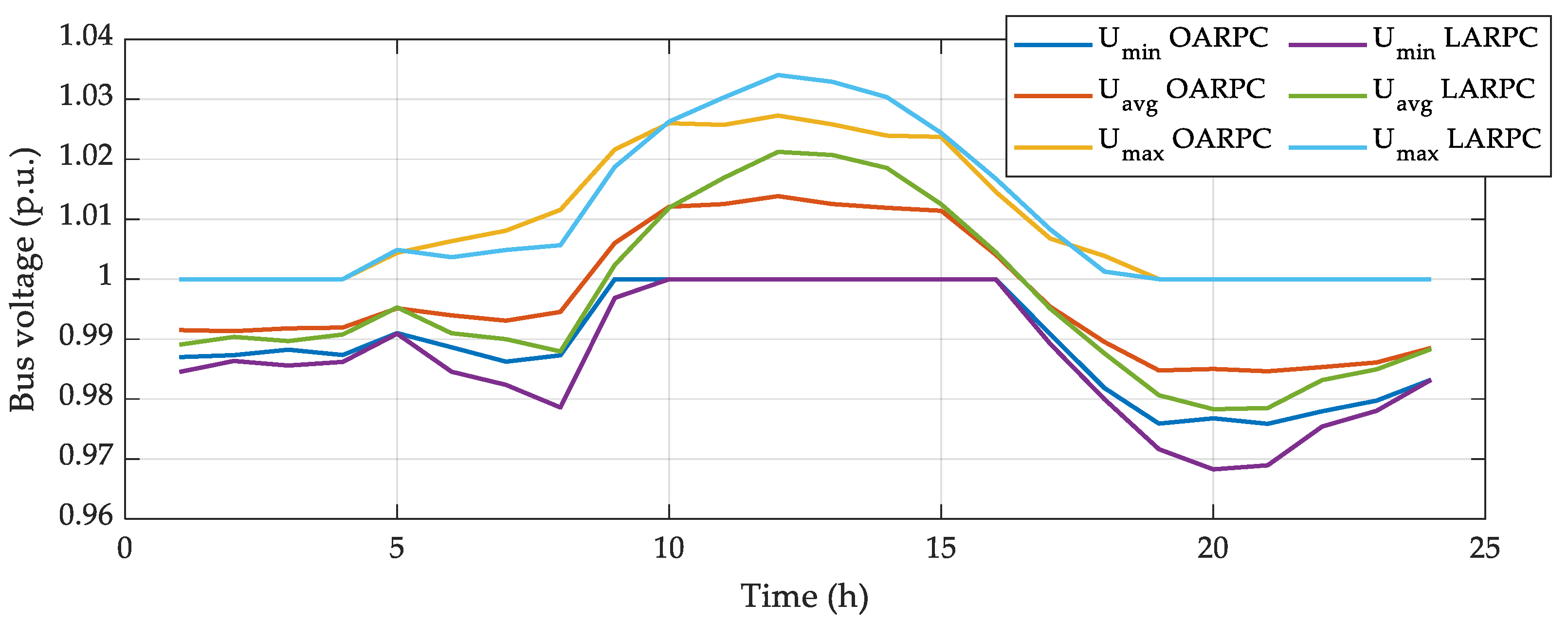 Mathematics 11 00045 g012