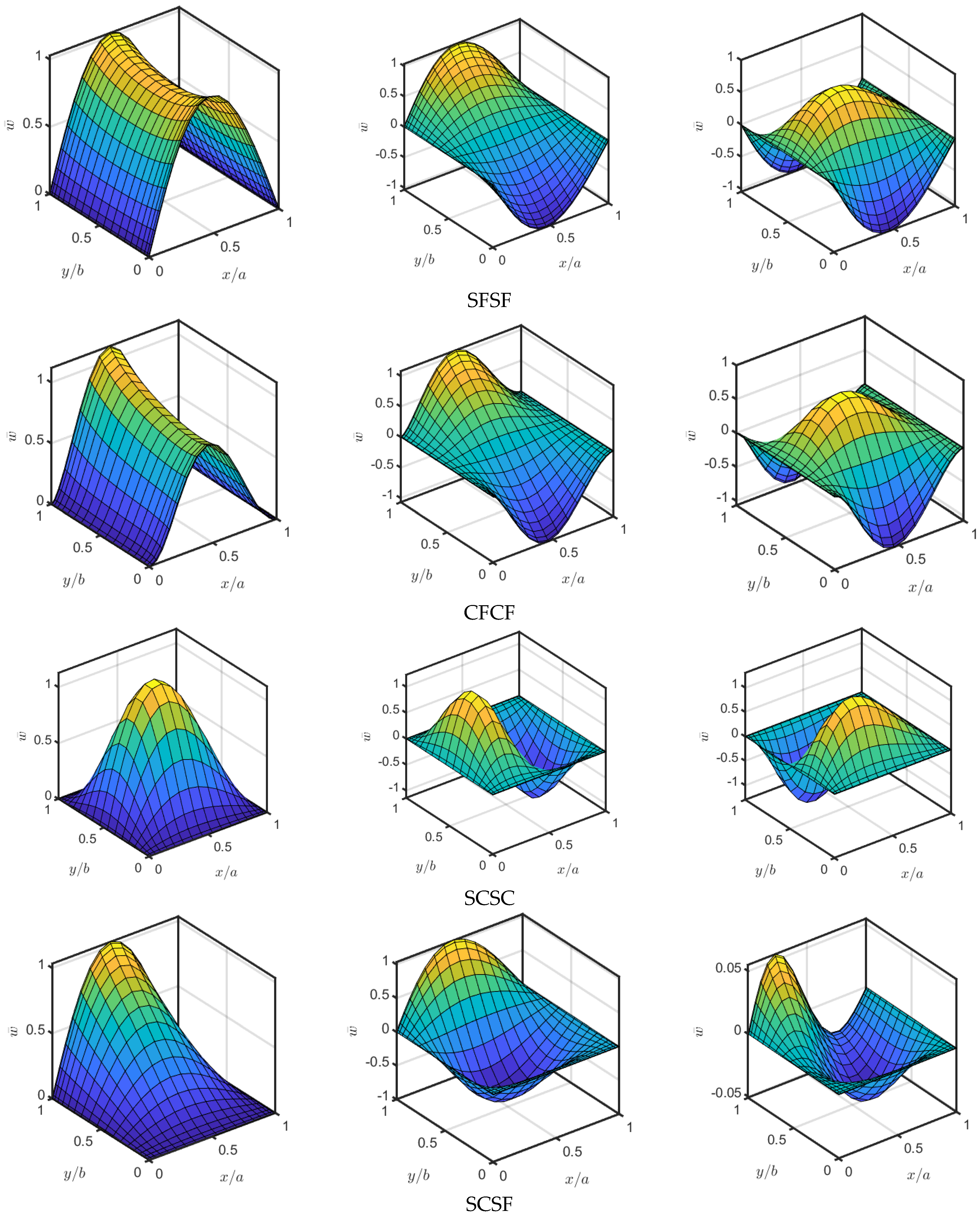 Mathematics 11 00046 g008b
