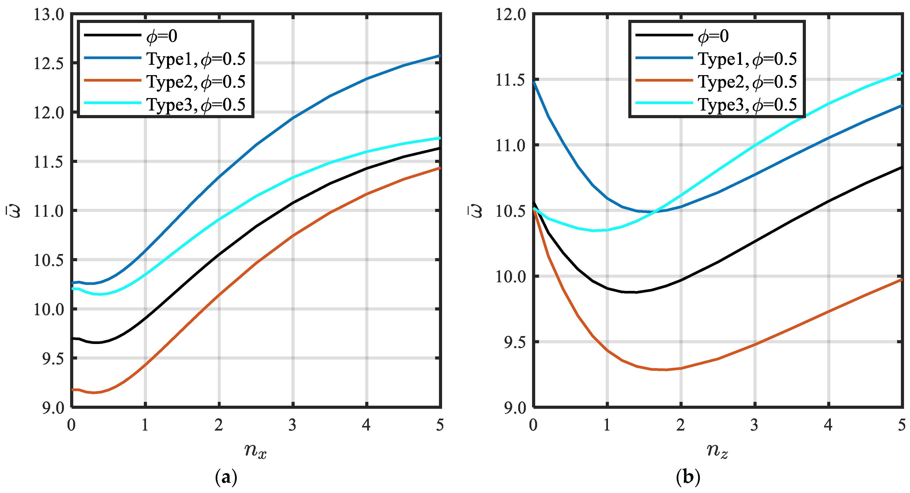 Mathematics 11 00046 g012