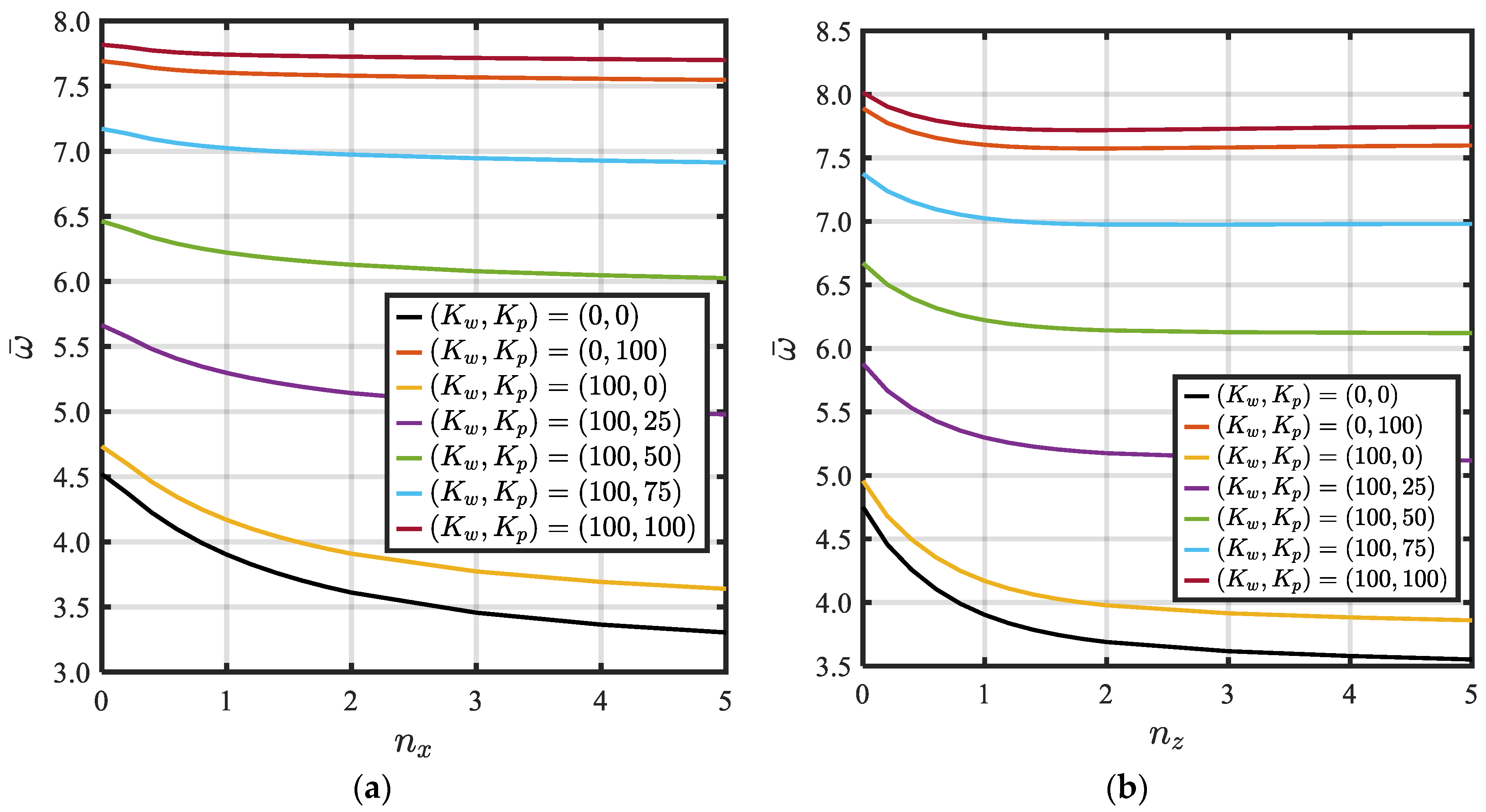 Mathematics 11 00046 g013
