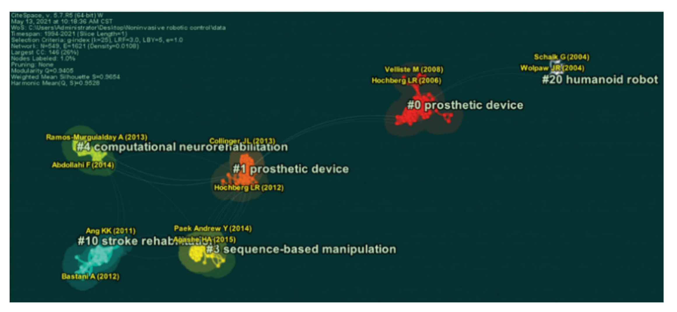 Mathematics 11 00096 g013