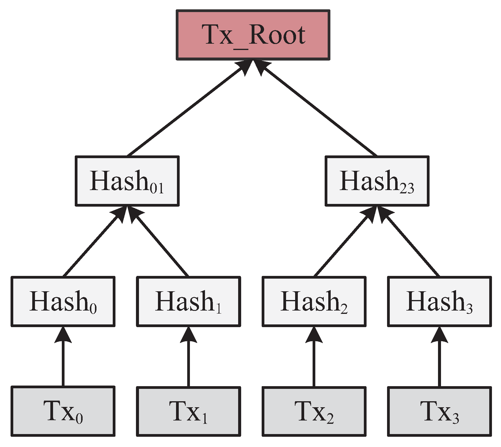 Mathematics 11 00101 g005 Mathematics 11 00101 g005
