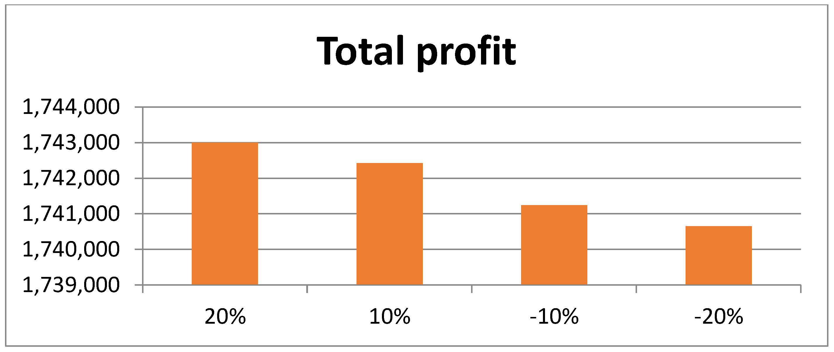 Mathematics 11 00104 g004